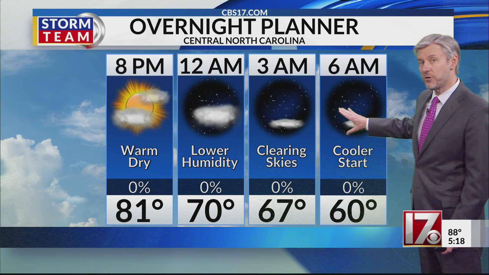 Lower humidity, temps on the way in central NC – CBS17.com