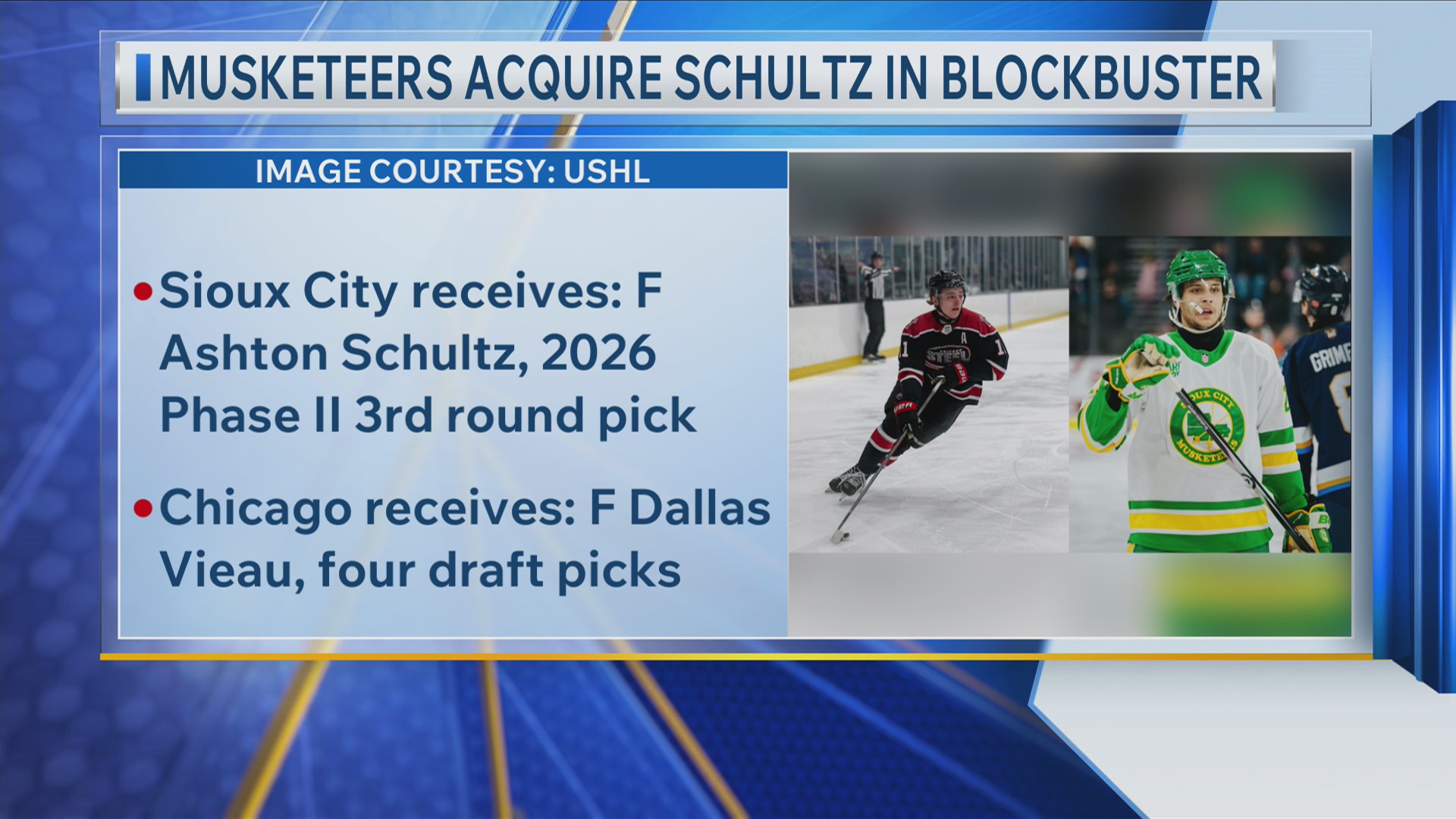 Musketeers Acquire Schultz in Blockbuster – KCAU 9 News | Sioux City ...