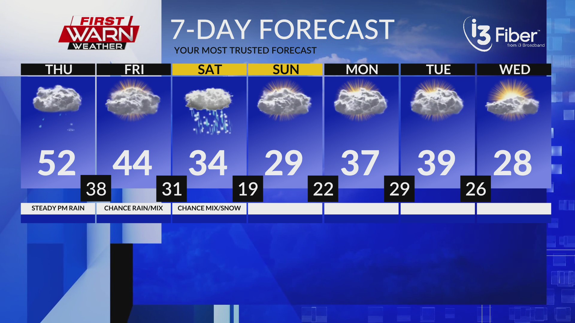 Morning Forecast, January 8th, 2026 – MyStateline | WTVO WQRF News ...