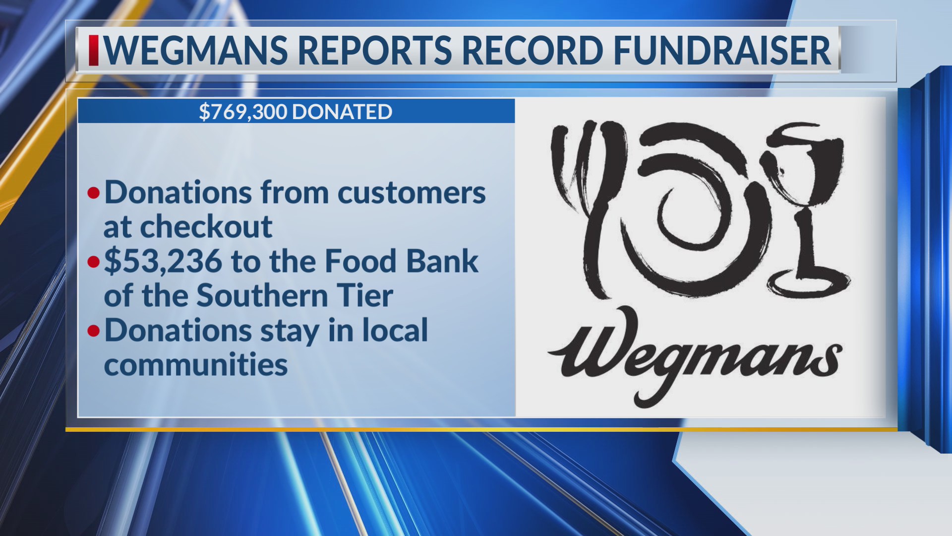 Wegmans’ customers donate record amount