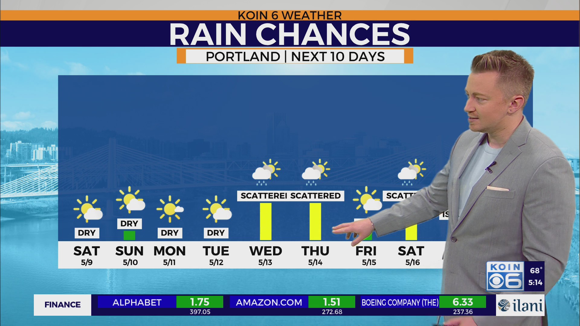 Rain chances return to Portland next week – KOIN.com