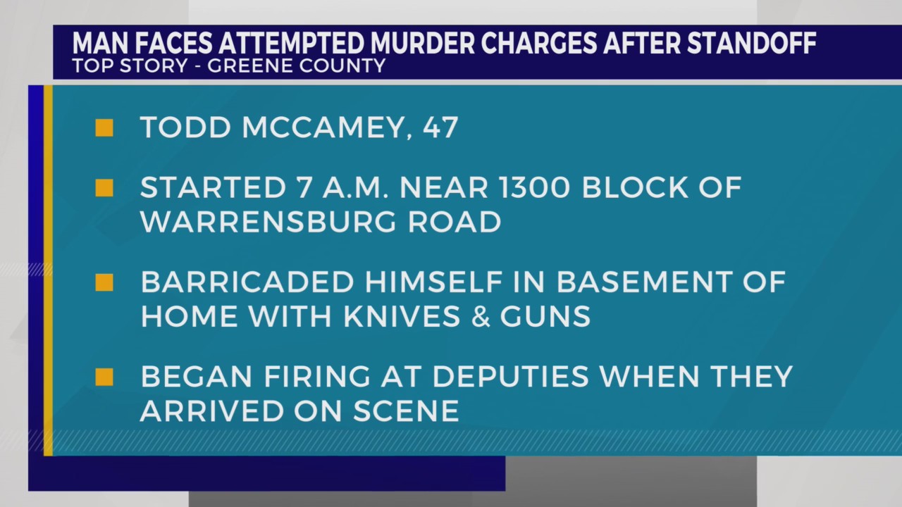 Sheriff: Man charged with multiple counts of attempted murder after ...
