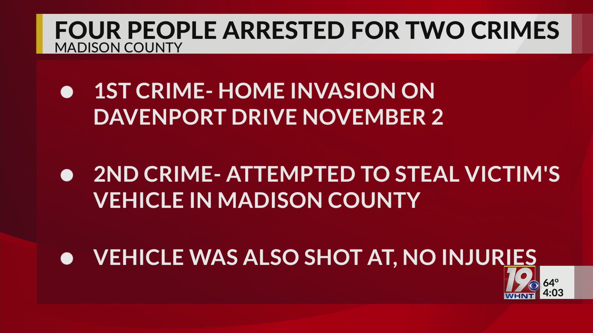 Four People Arrested for Two Crimes | Jan. 9, 2026 | News 19 at 4 p.m ...