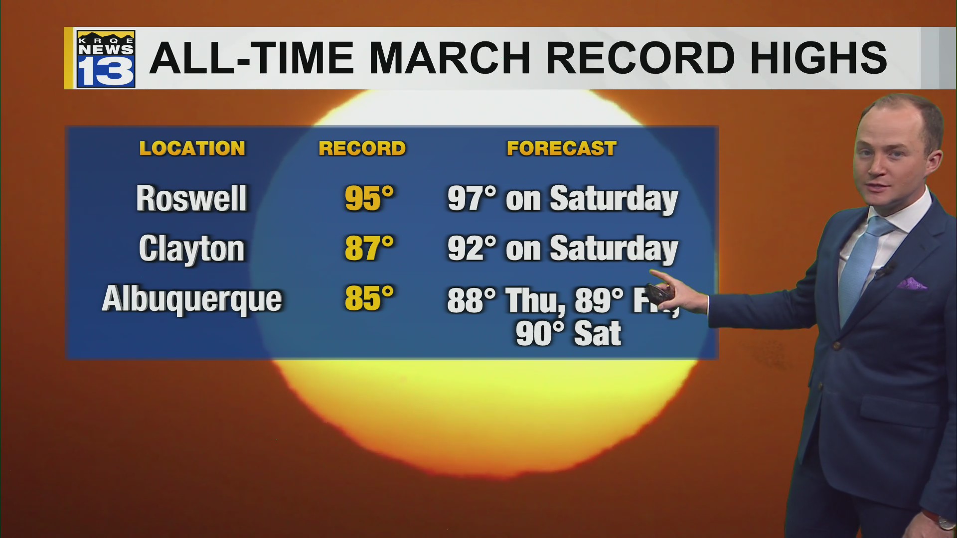 Historic heat wave starting across New Mexico – KRQE NEWS 13 – Breaking ...