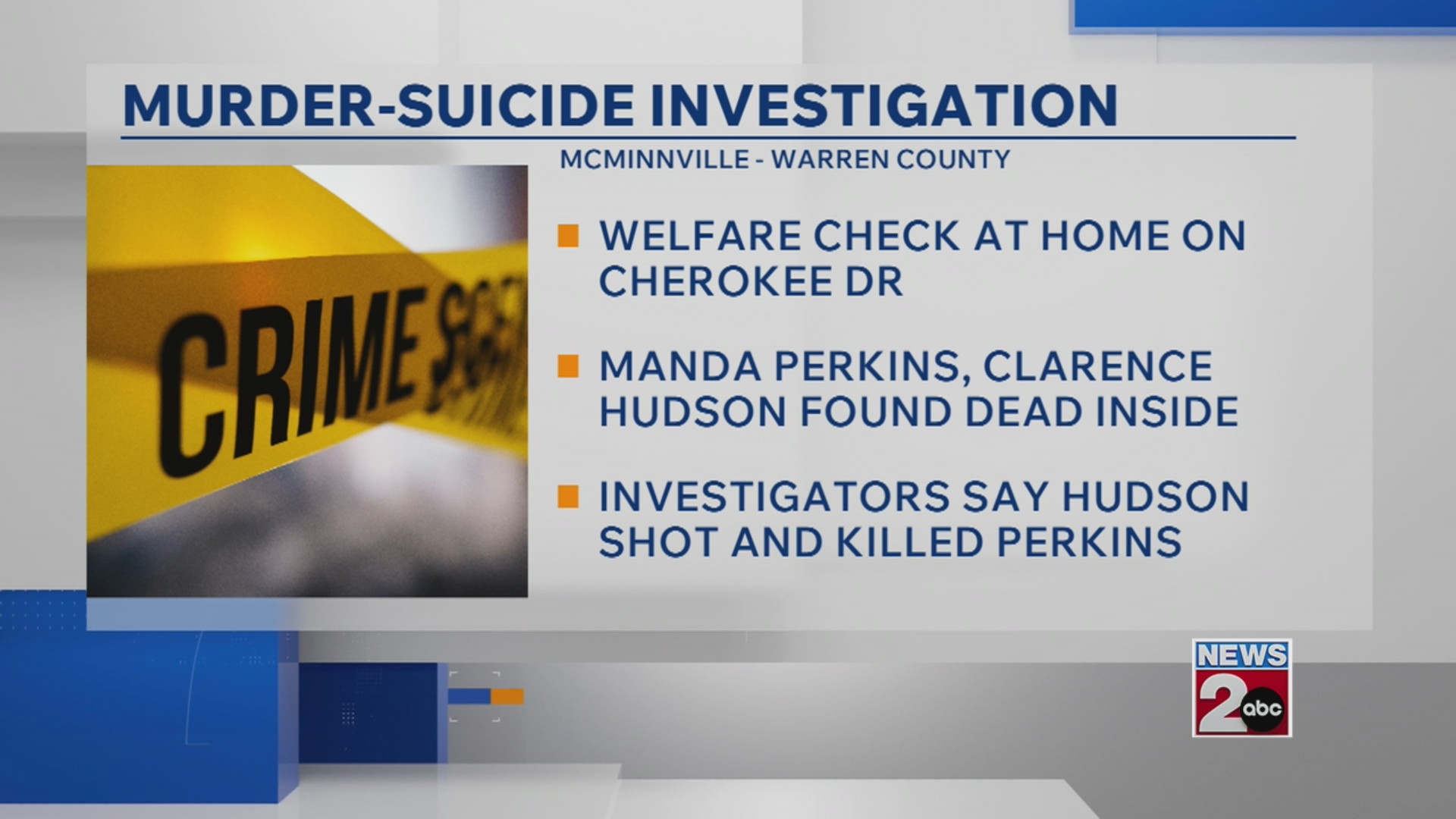 Apparent murder-suicide in McMinnville, TN under investigation – WKRN ...