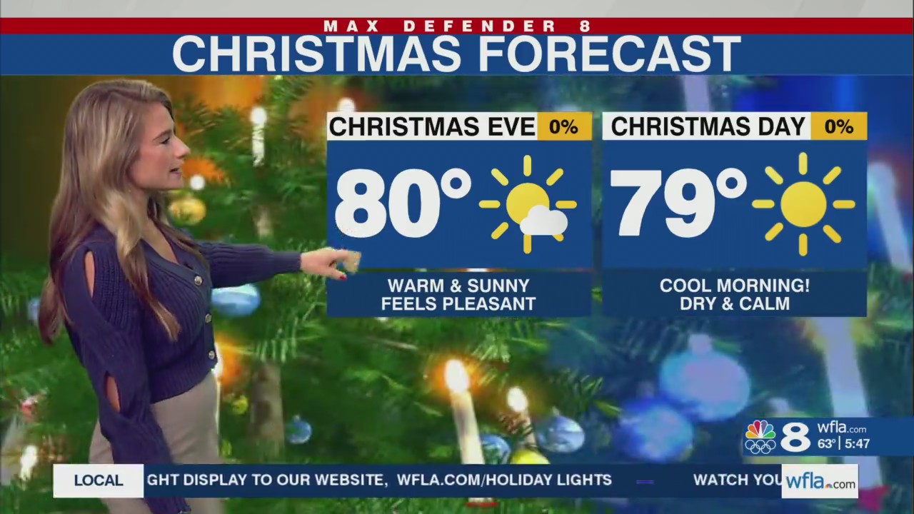 Warm and dry through the weekend – WFLA