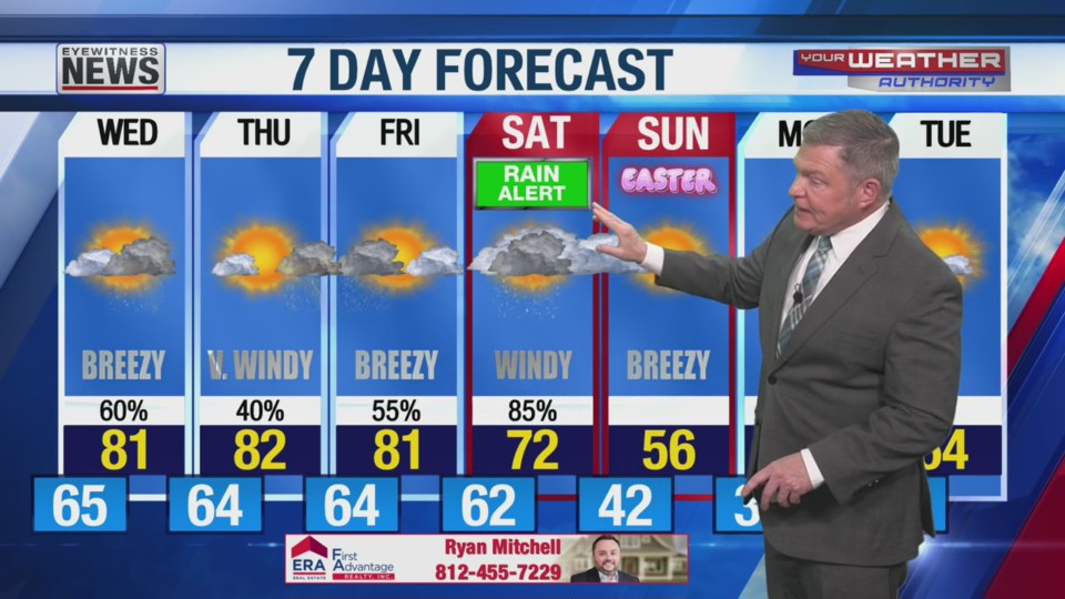 Stays Very Warm with Rain Chances Returning – Eyewitness News (WEHT/WTVW)