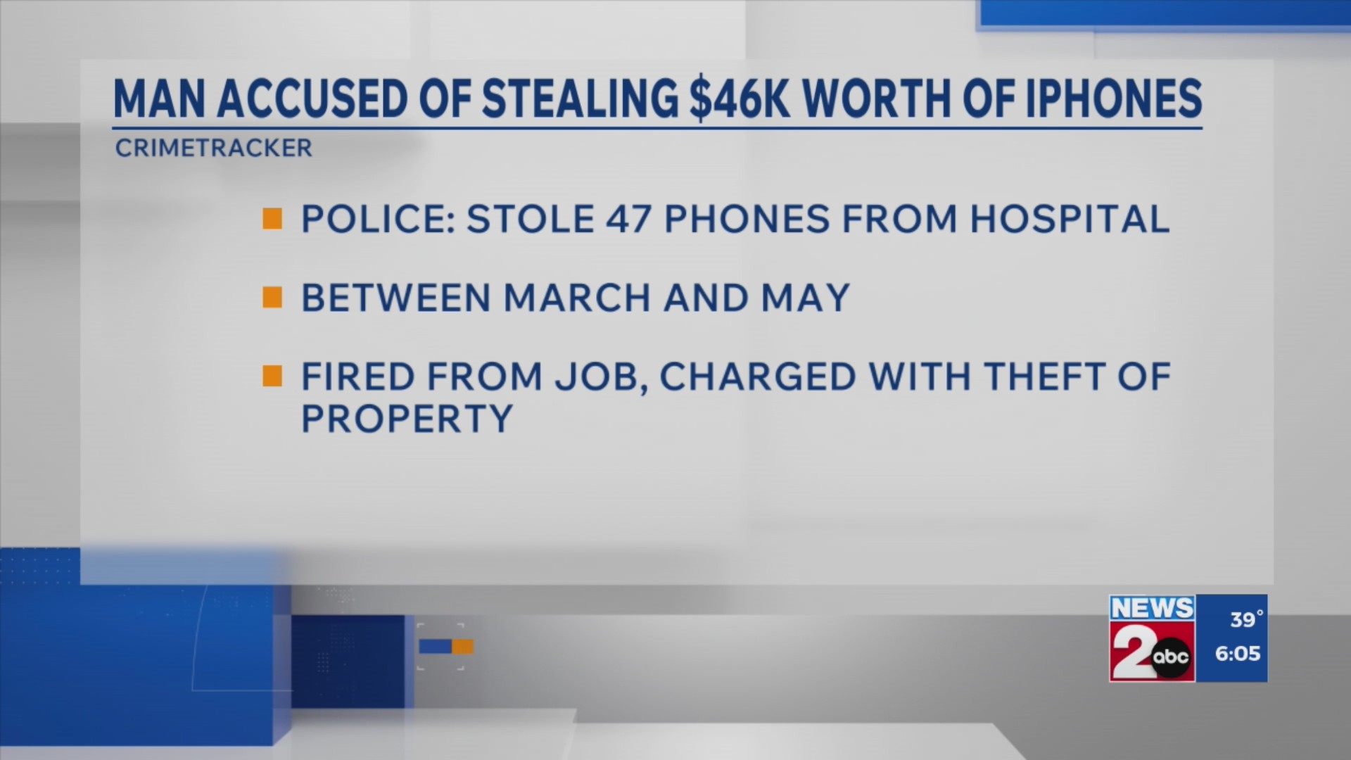 Man charged with stealing phones from Nashville hospital – WKRN News 2