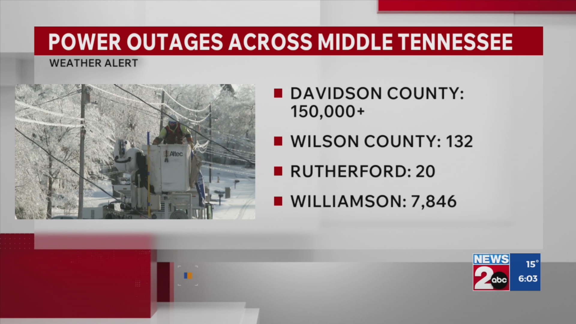 6 pm January 26, 2026 power outage update in Middle TN – WKRN News 2