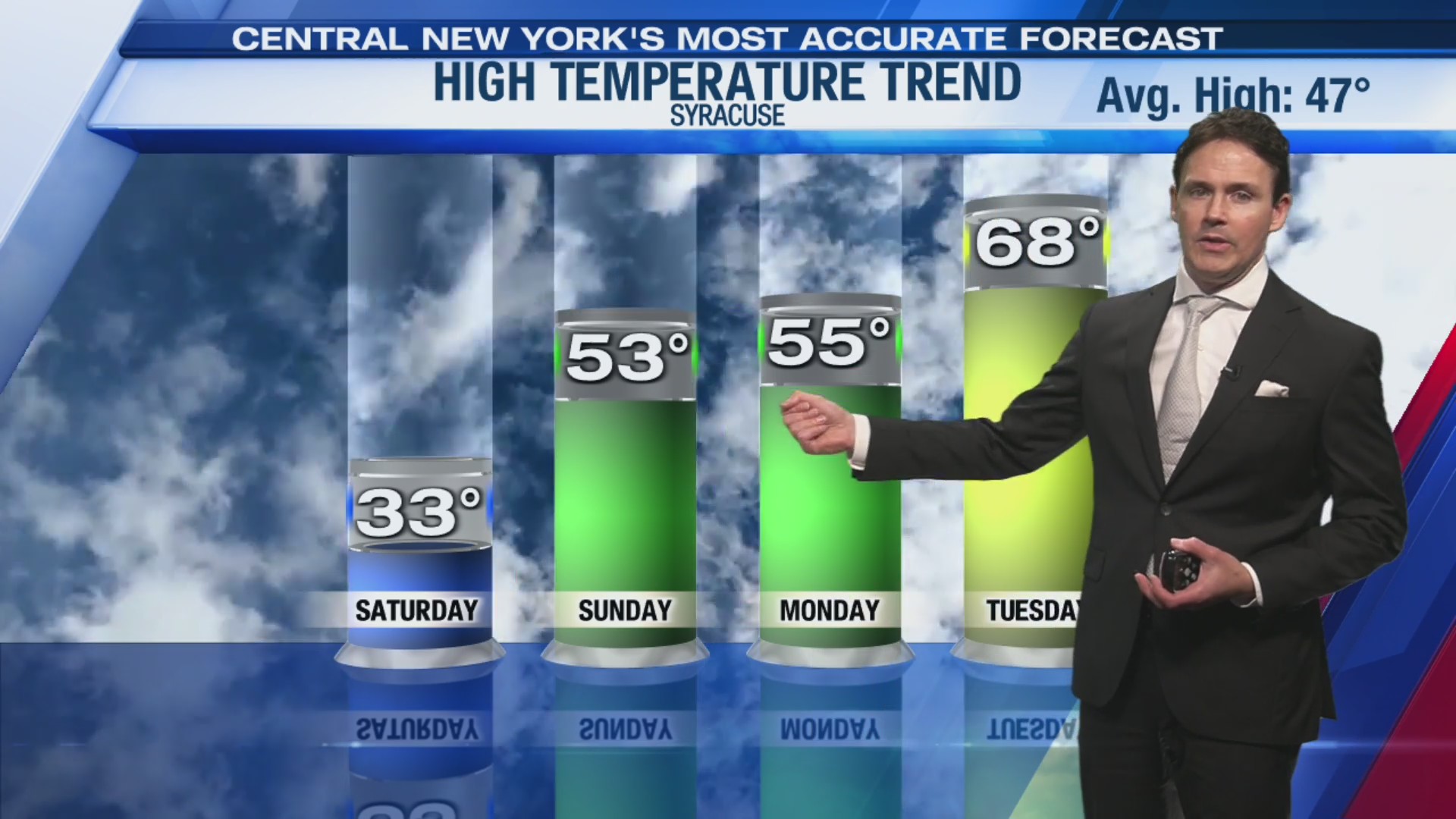 Overnight Weather Loop 3-27-2026 – WSYR