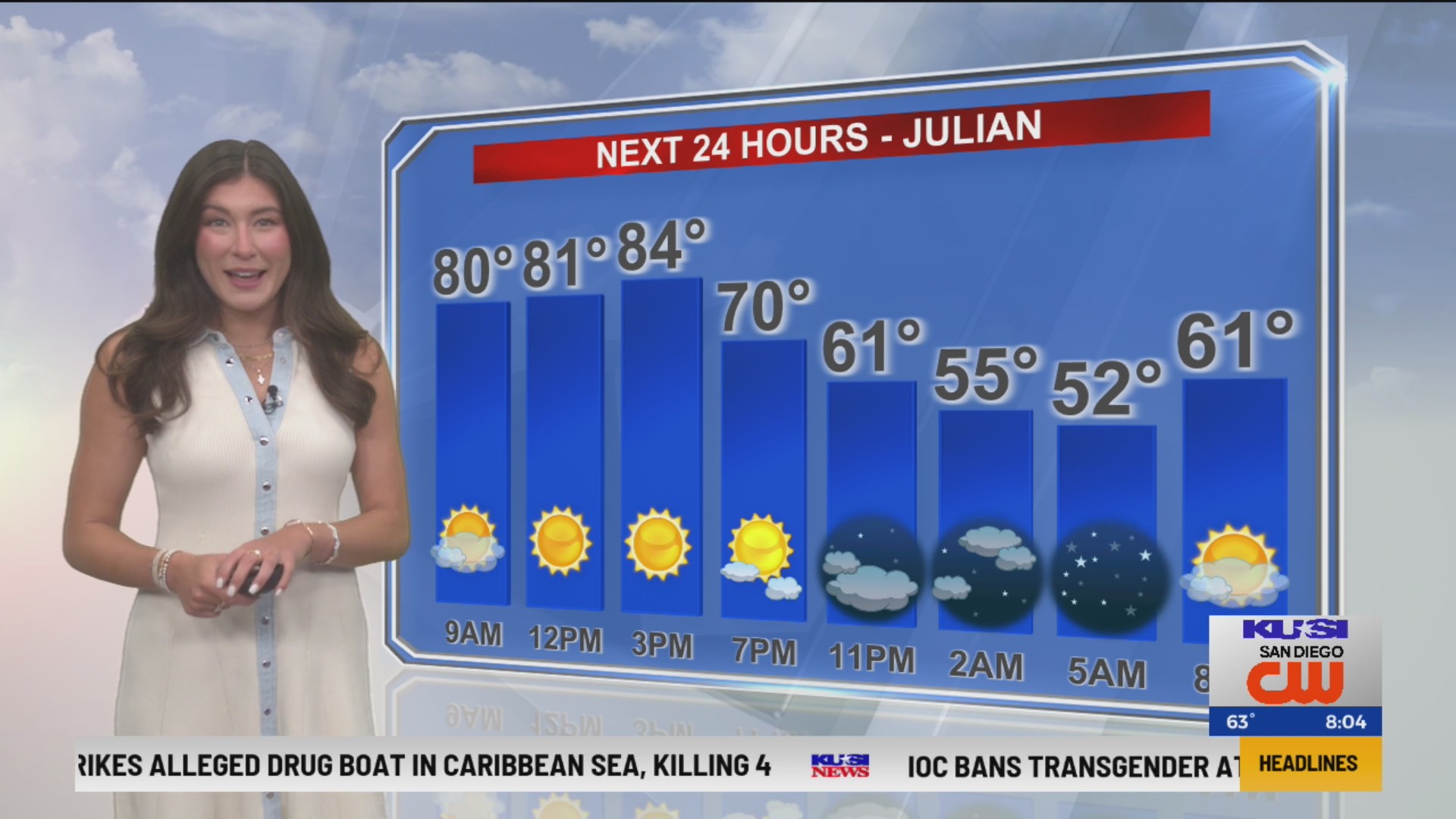 Weekend weather forecast for San Diego County – FOX 5 San Diego & KUSI News