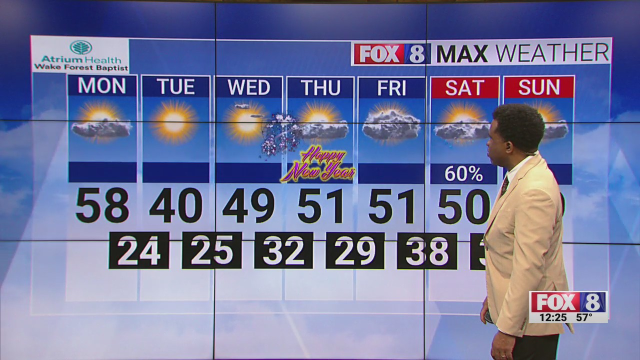 Cloudy, windy start to the week in the Triad – FOX8 WGHP