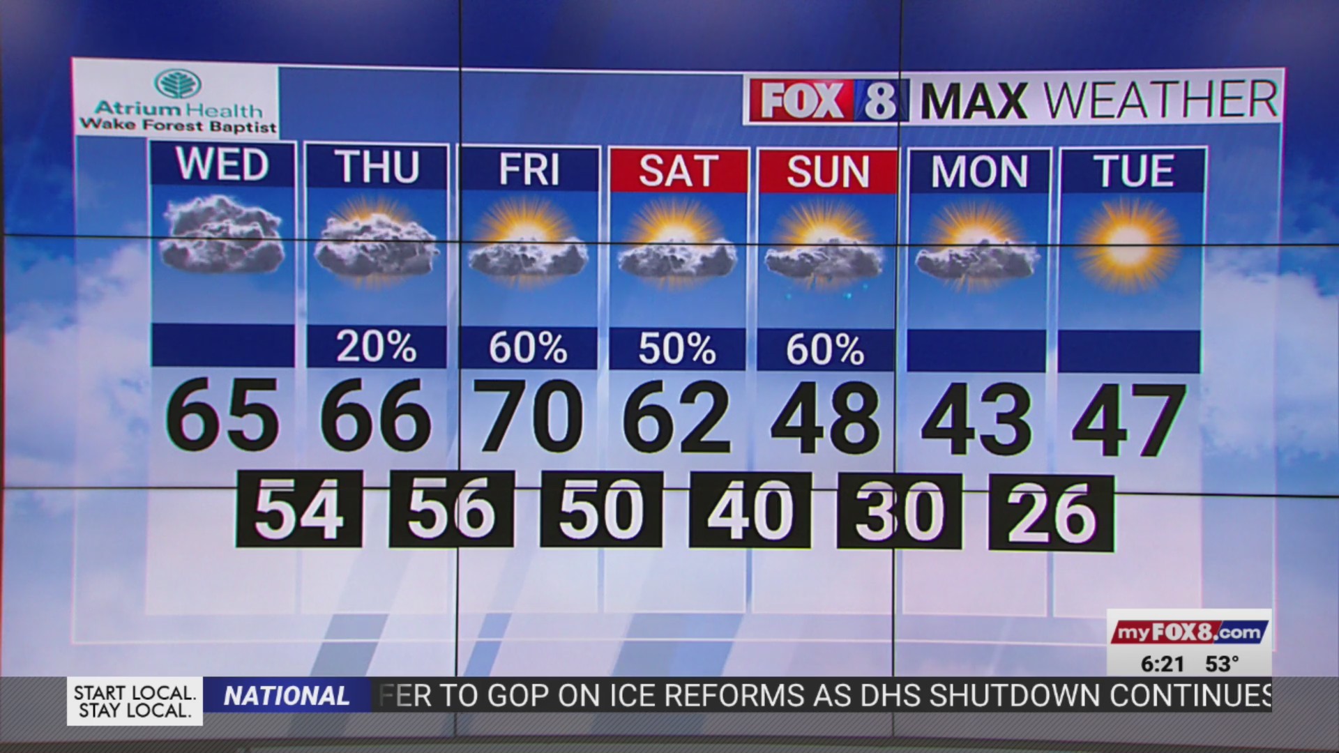 Windy with highs in the 60s on Wednesday in the Triad – FOX8 WGHP
