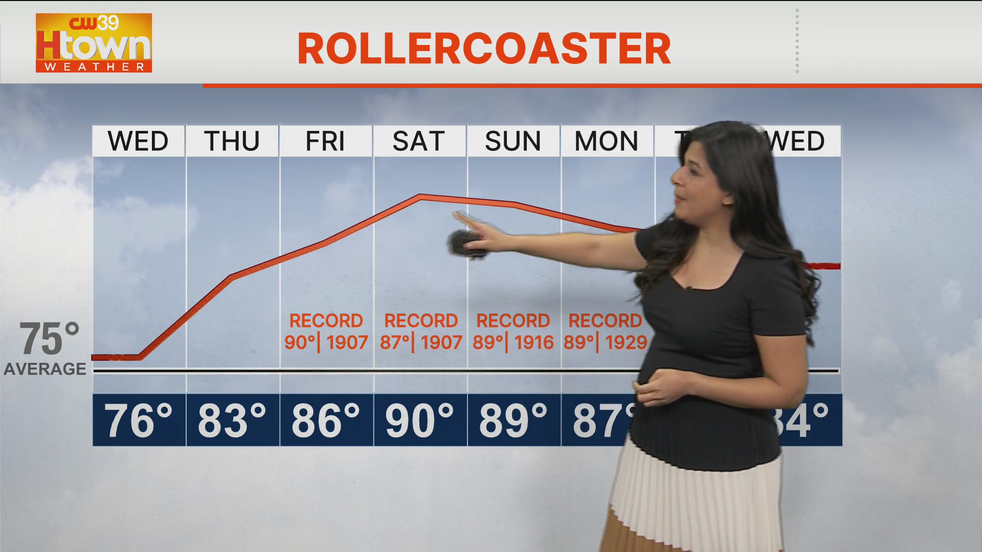Southeast Texas to see first 90-degree days of the year – CW39 Houston