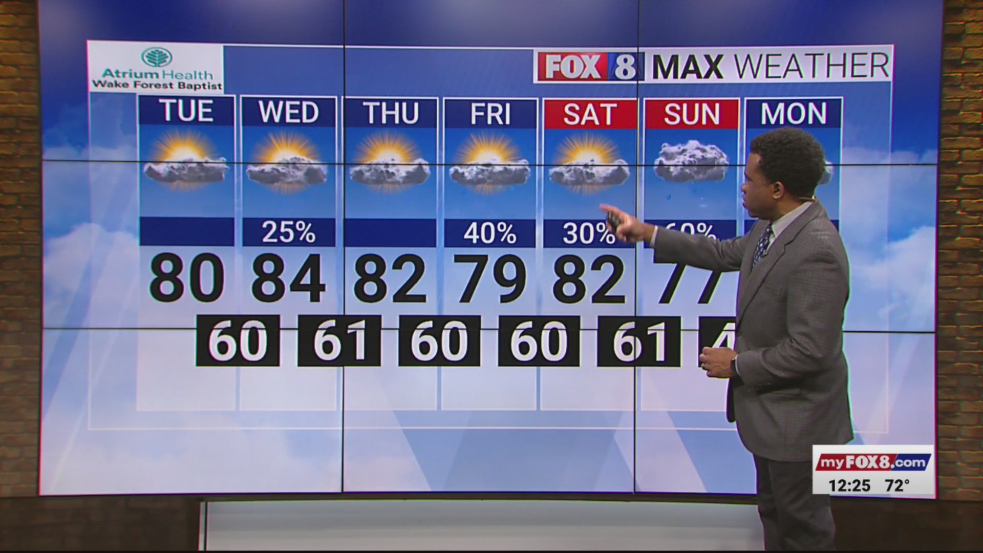 A warm week ahead in the Piedmont Triad! – FOX8 WGHP