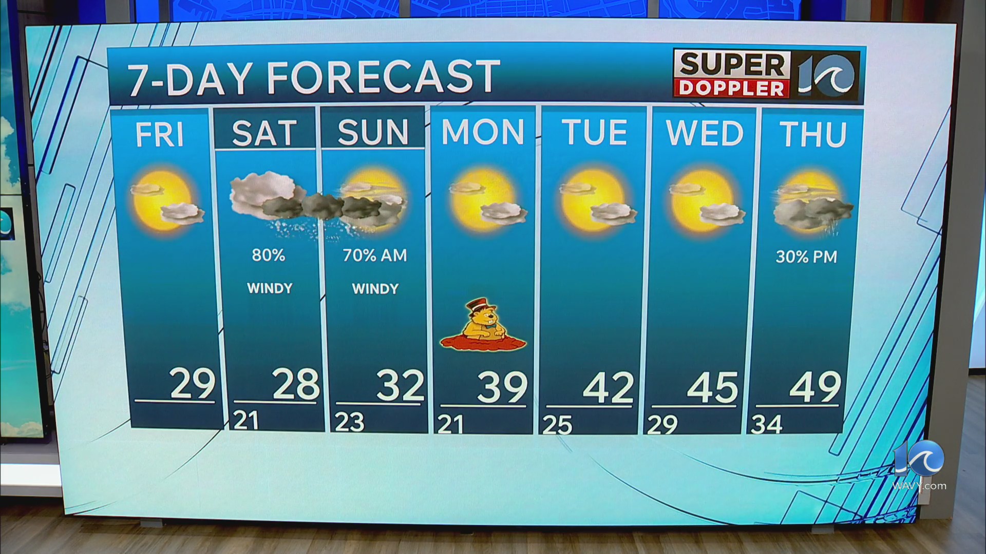 WAVY Weather Afternoon Update | Jan. 30, 2026 – WAVY.com