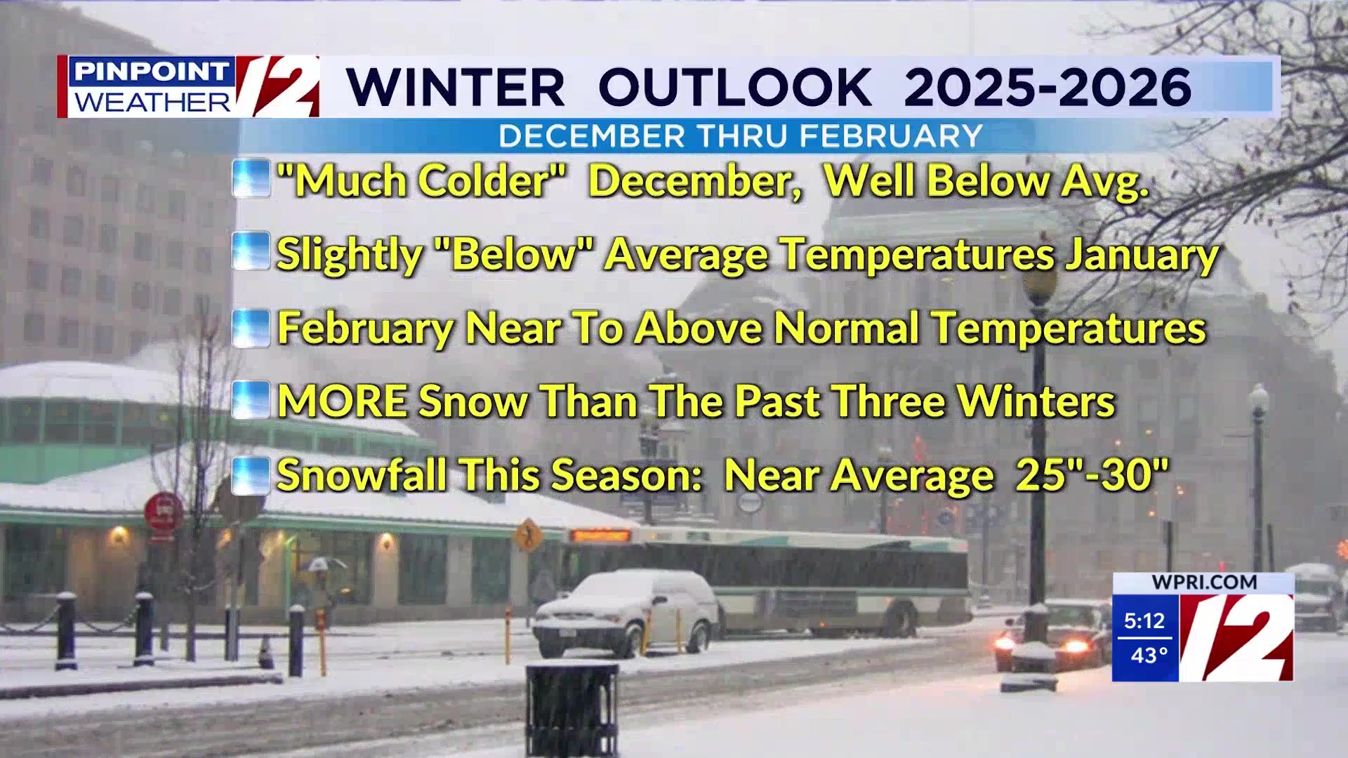 Winter weather outlook – WPRI.com