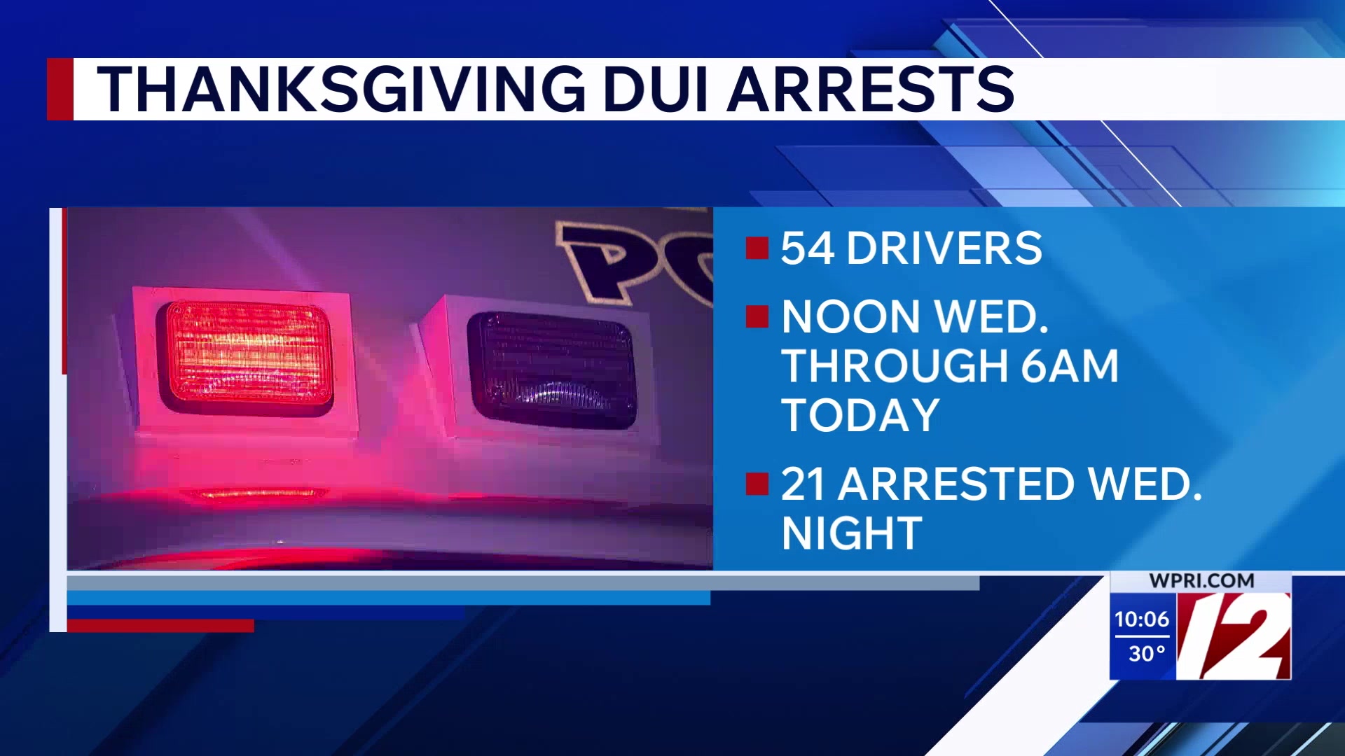 54 arrested for DUI over holiday weekend in RI – WPRI.com
