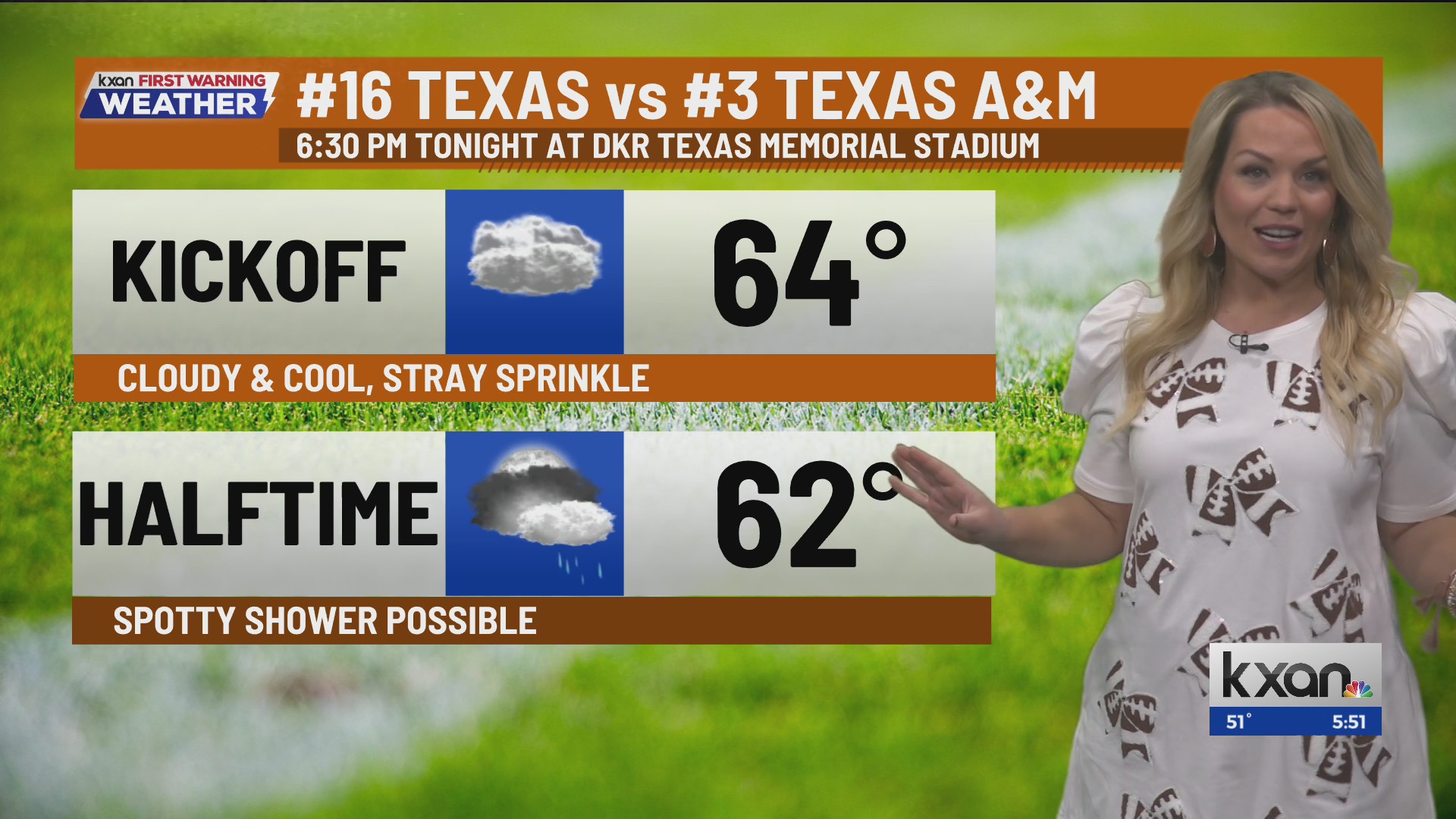 Rounds of rain, storms Friday and Saturday | Nov 28 forecast – KXAN Austin