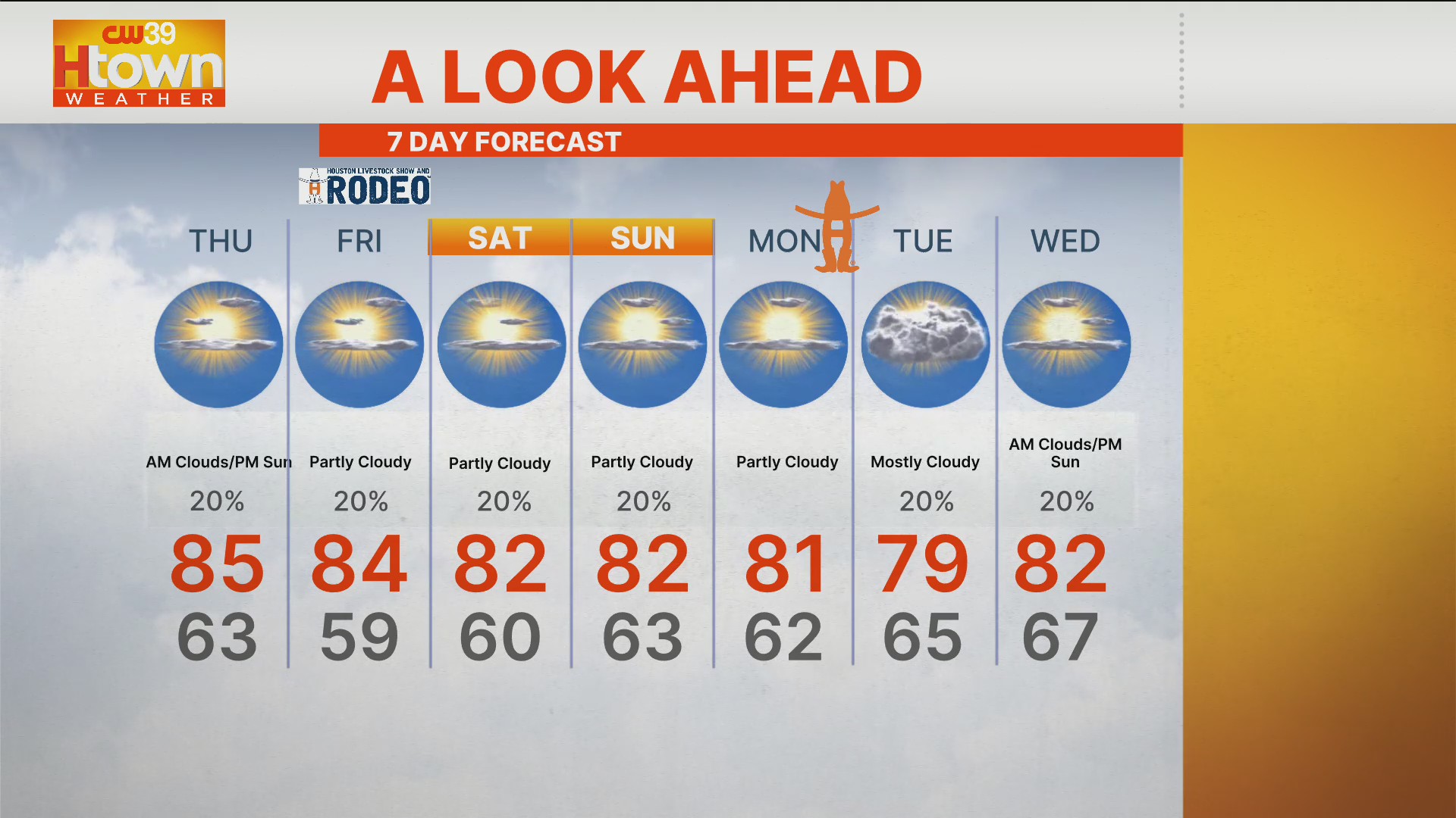 Weekend rain outlook: 20% chance of rain – CW39 Houston