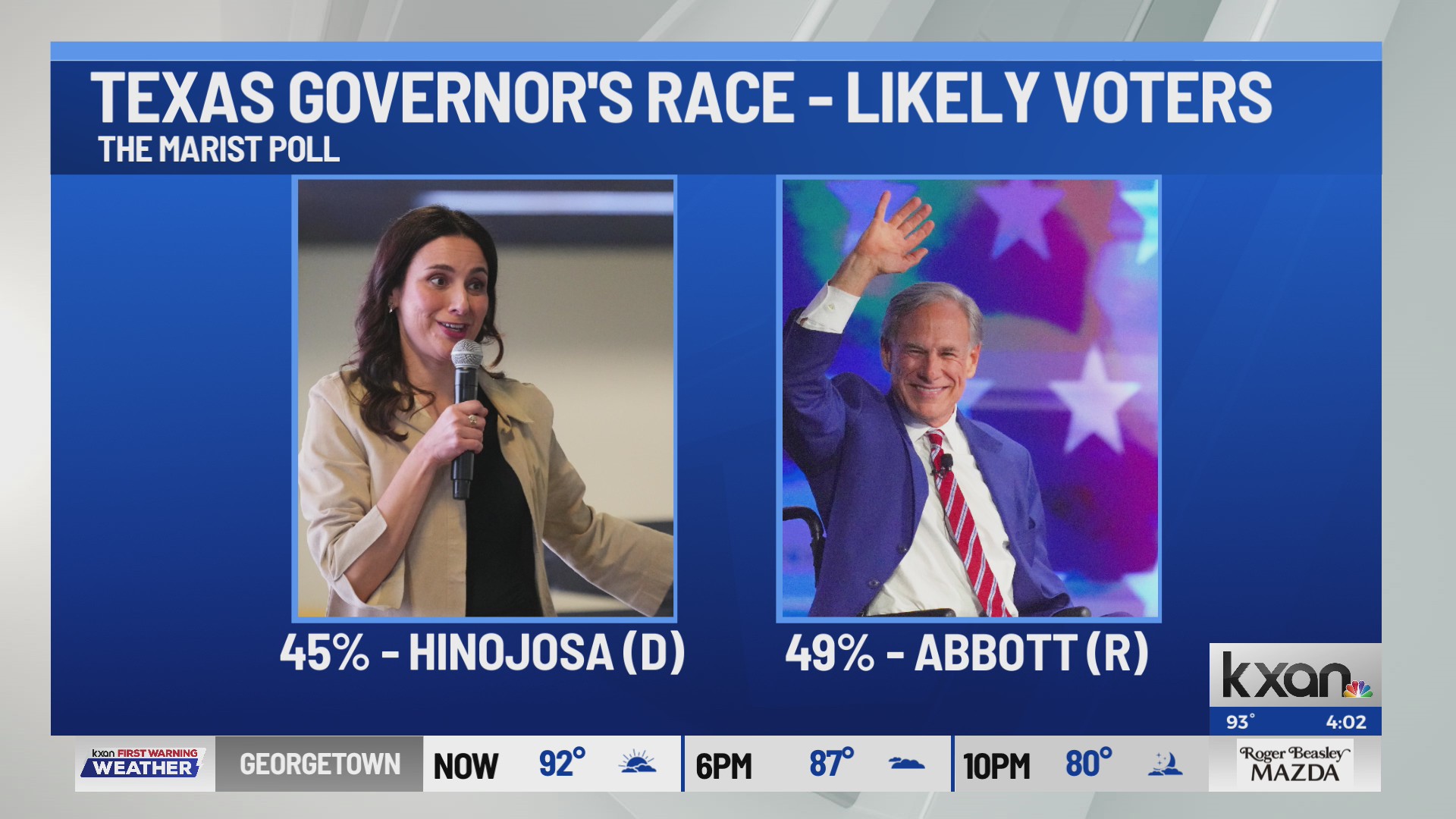 The Marist Poll shows tight Texas races as early voting approaches ...