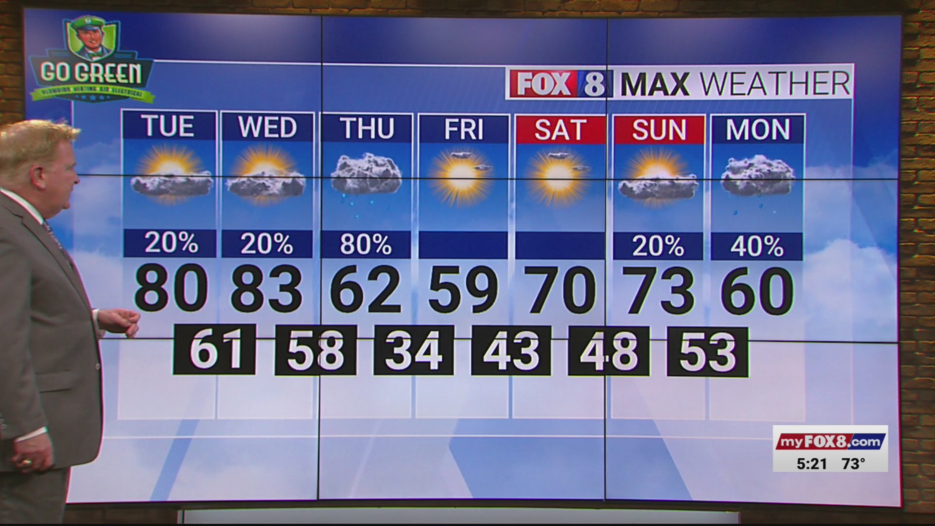Partly Cloudy Tuesday High Of 80 FOX8 WGHP Partly Cloudy Tuesday High Of 80 FOX8 WGHP