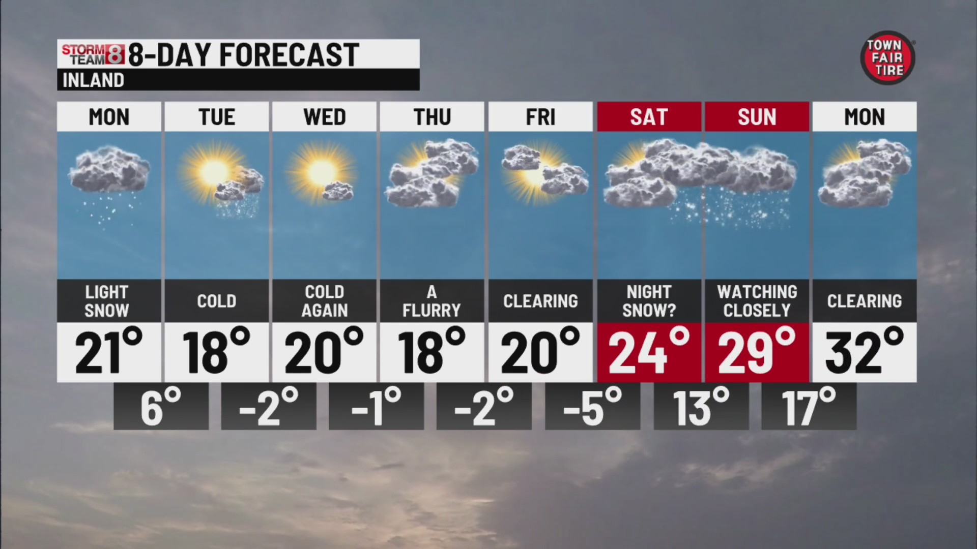Light snow Monday and cold all week, ahead of more snow next weekend ...