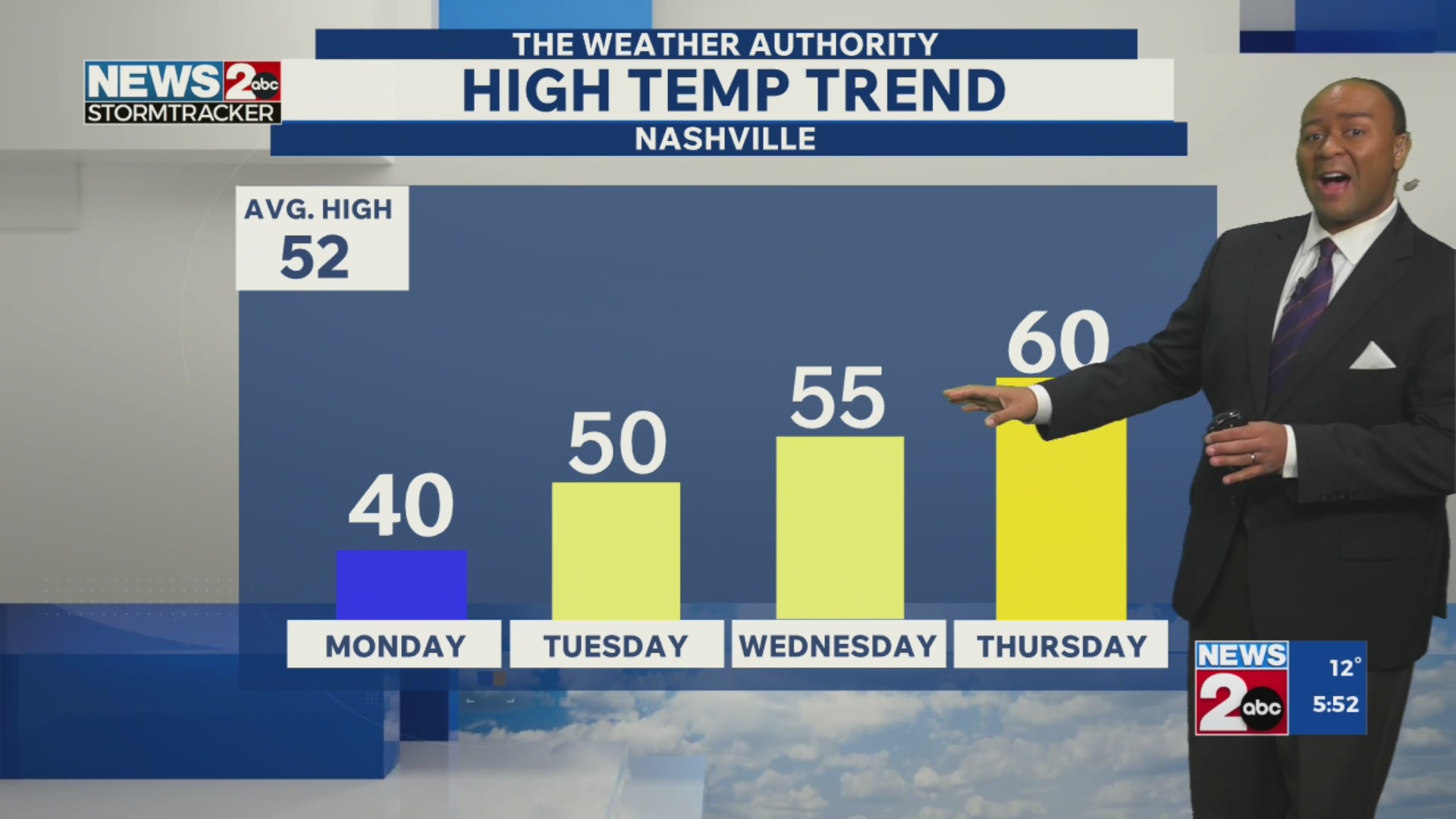 December 15, 2025 Morning Forecast – WKRN News 2