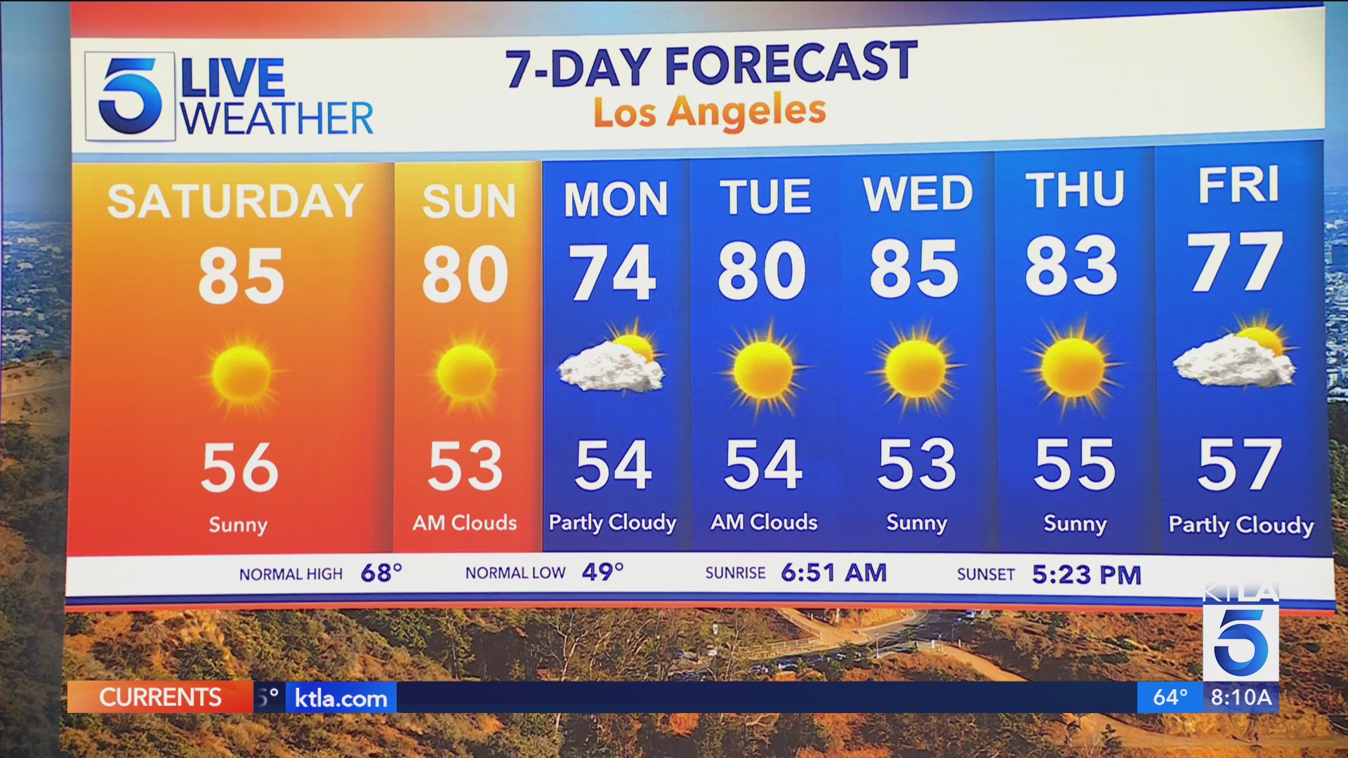 Southern California could see temperatures up to 20 degrees above ...