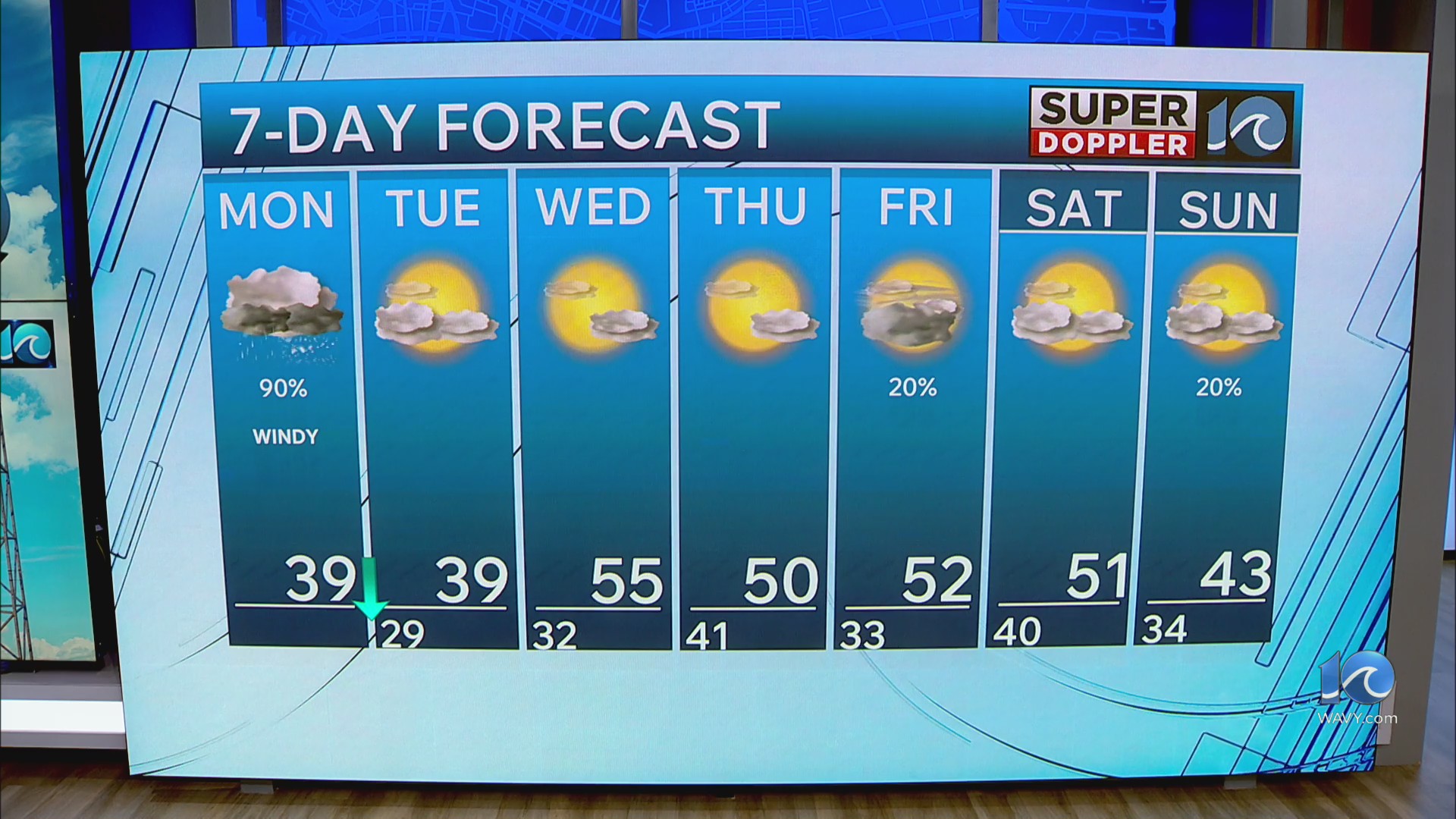 WAVY Weather Midday Update | Dec. 8, 2025 – WAVY.com