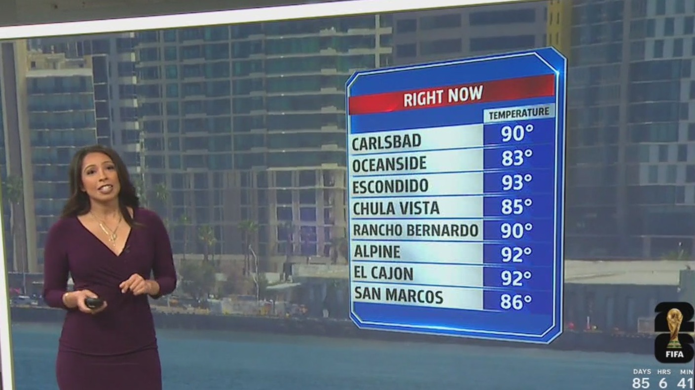 San Diego County braces for heat wave – FOX 5 San Diego & KUSI News