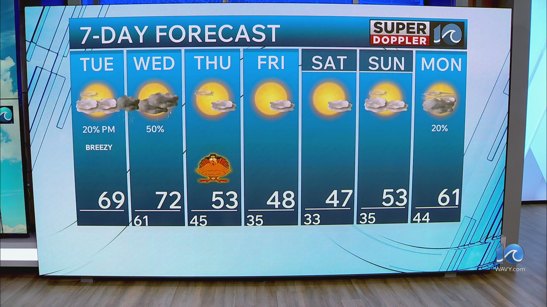 WAVY Weather Midday Update | Nov. 25, 2025 – WAVY.com