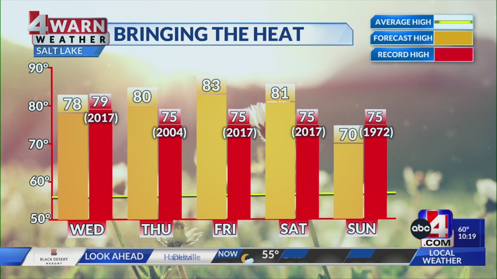 Warming trend ahead as historic heat sets up to break records in Utah ...
