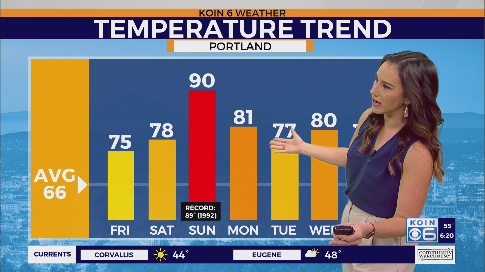 Record-breaking weekend heat up ahead in Portland – KOIN.com