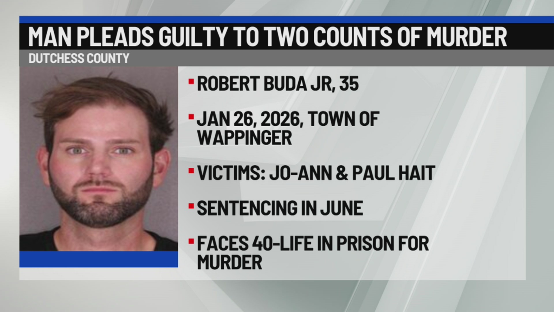 Man pleads guilty to two counts of murder in Dutchess County – NEWS10 ABC