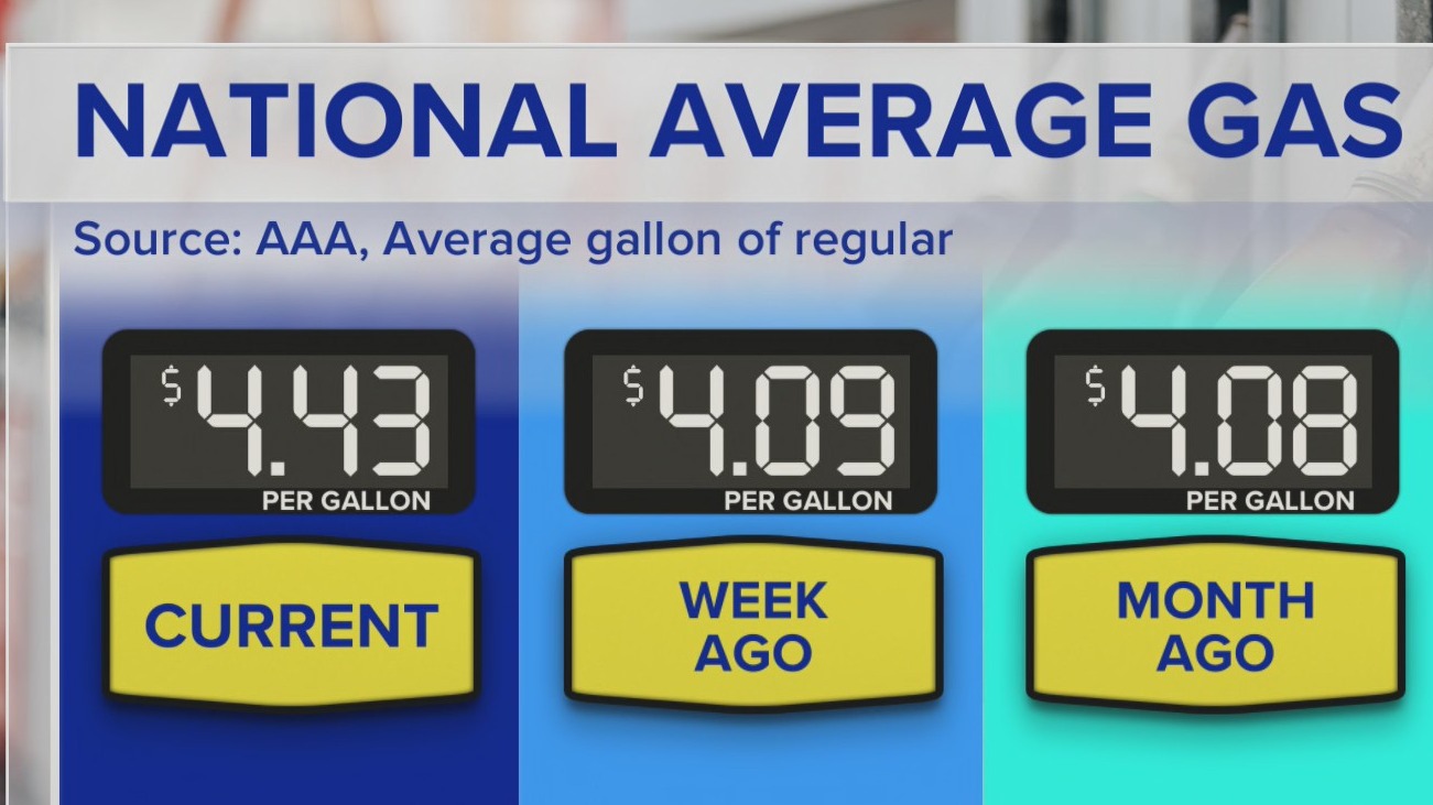 Rising gas prices push inflation higher | Morning in America – WKRN News 2