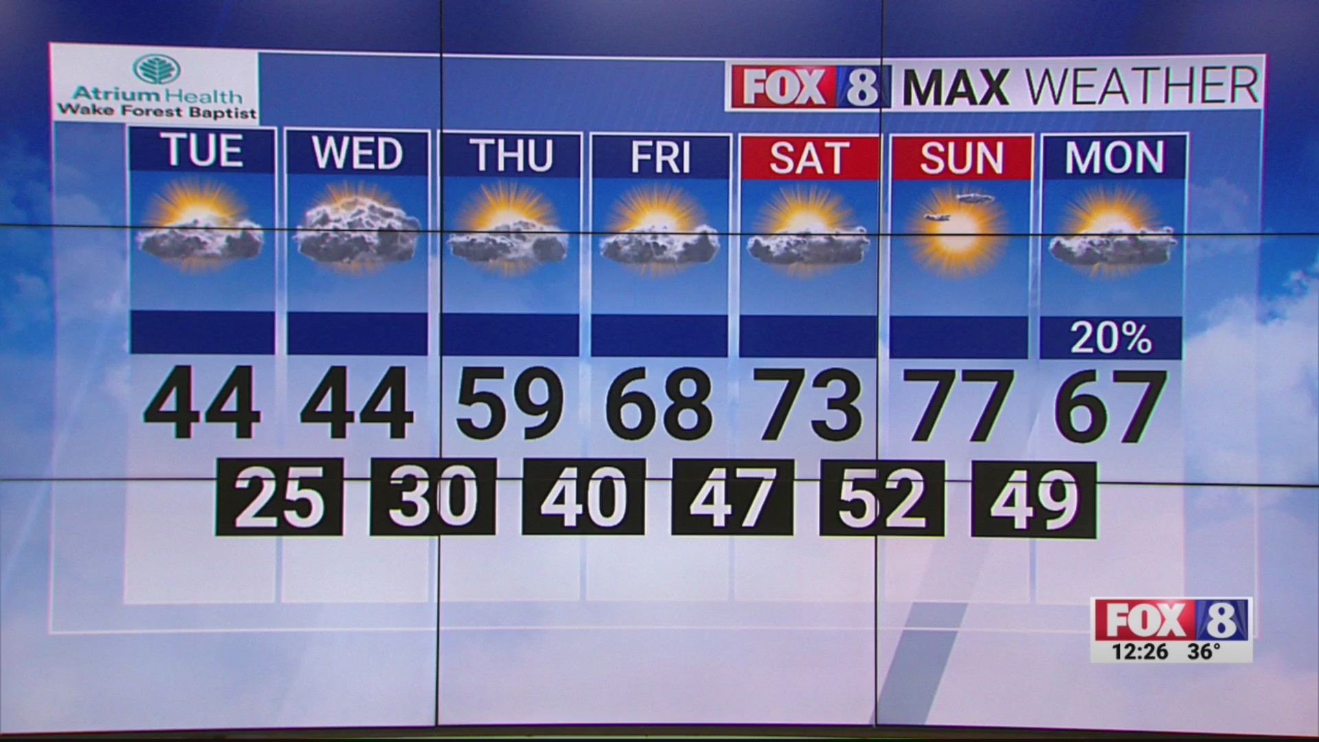 Cool start to the week with a gradual warm up on the way in the Triad ...