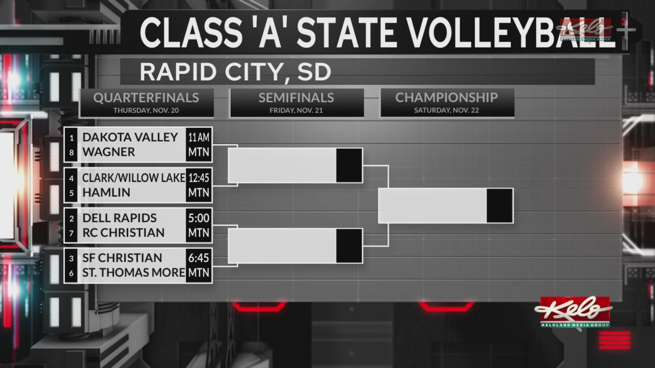 State VB Brackets unveiled for class ‘A’ and ‘B’ – KELOLAND.com