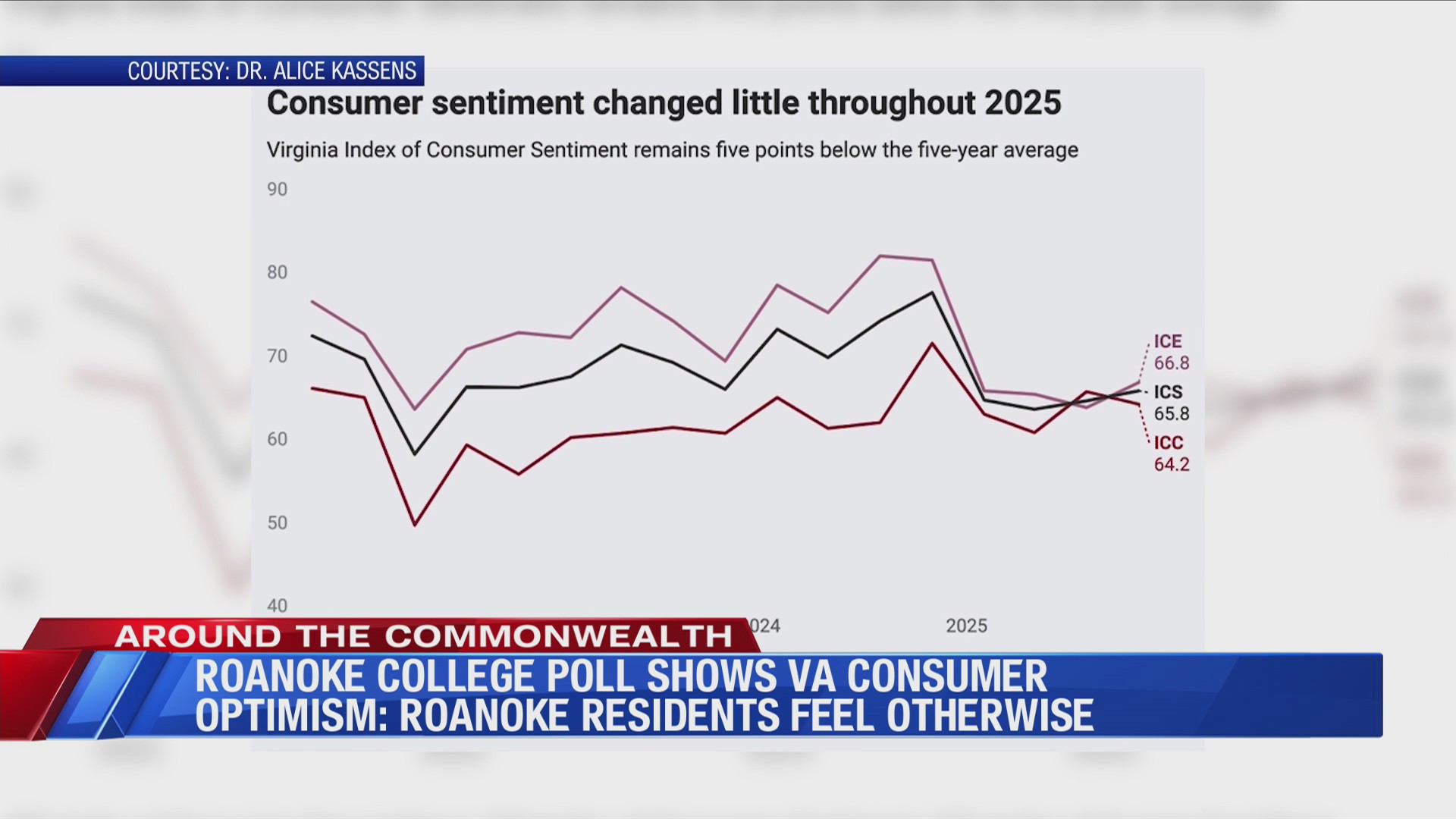 Virginia consumers cautiously optimistic amid inflation – WFXRtv