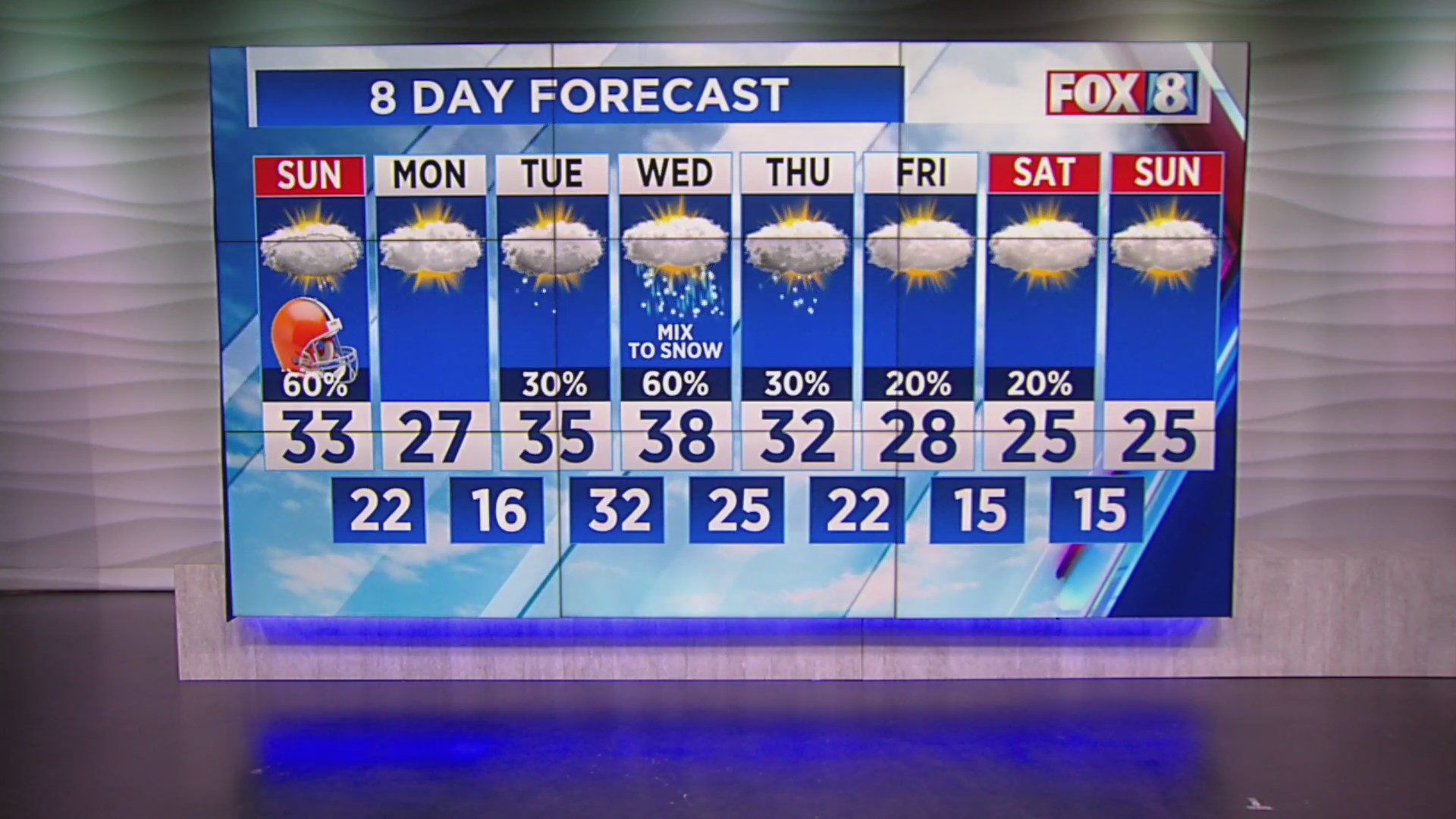 Game Day snow? The latest on Northeast Ohio weather – Fox 8 Cleveland WJW
