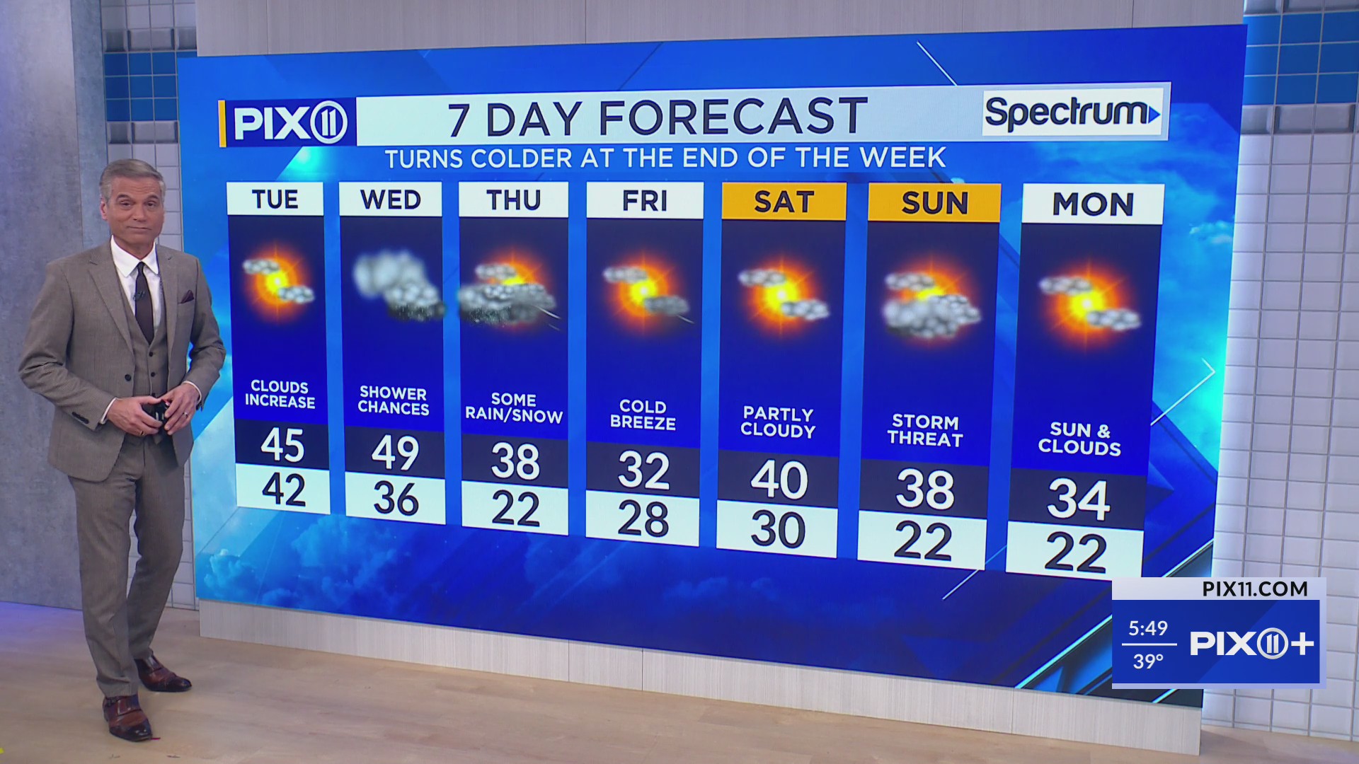 Midweek showers that may end as a bit of snow – PIX11
