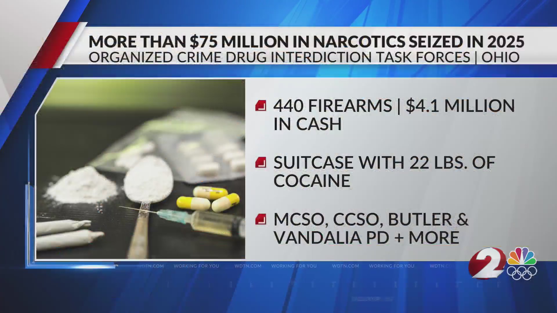 More than $75M in narcotics seized in 2025 – WDTN.com