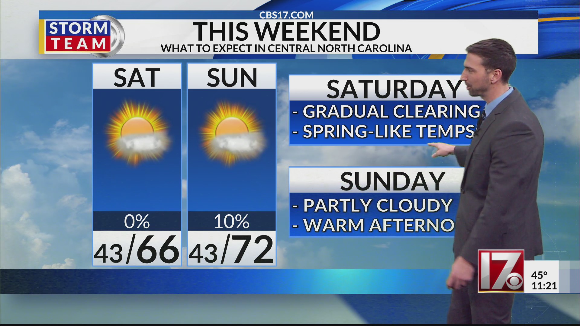 Spring-like temperatures this weekend in central NC – CBS17.com