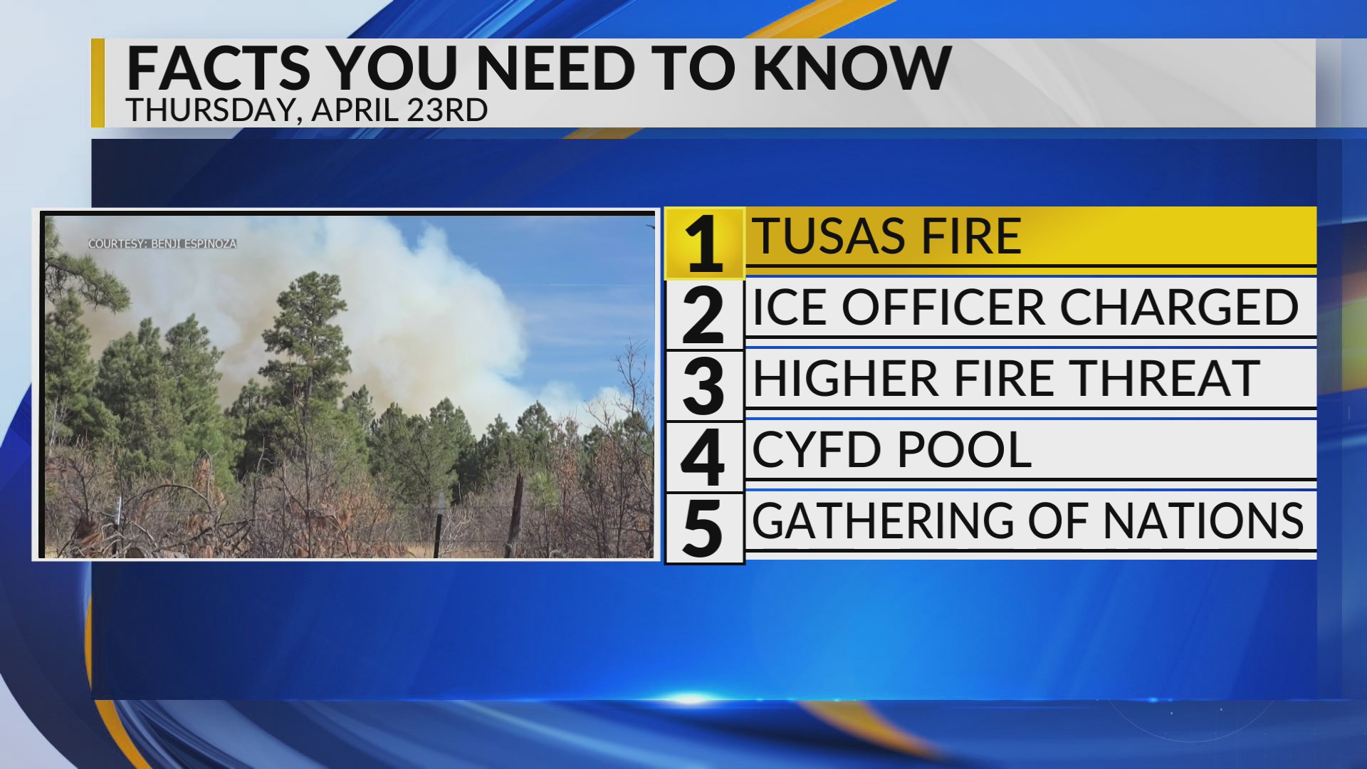 Fire Department Poll KRQE Newsfeed: Wildfire update, ICE officer charged, Fire threat, CYFD ...