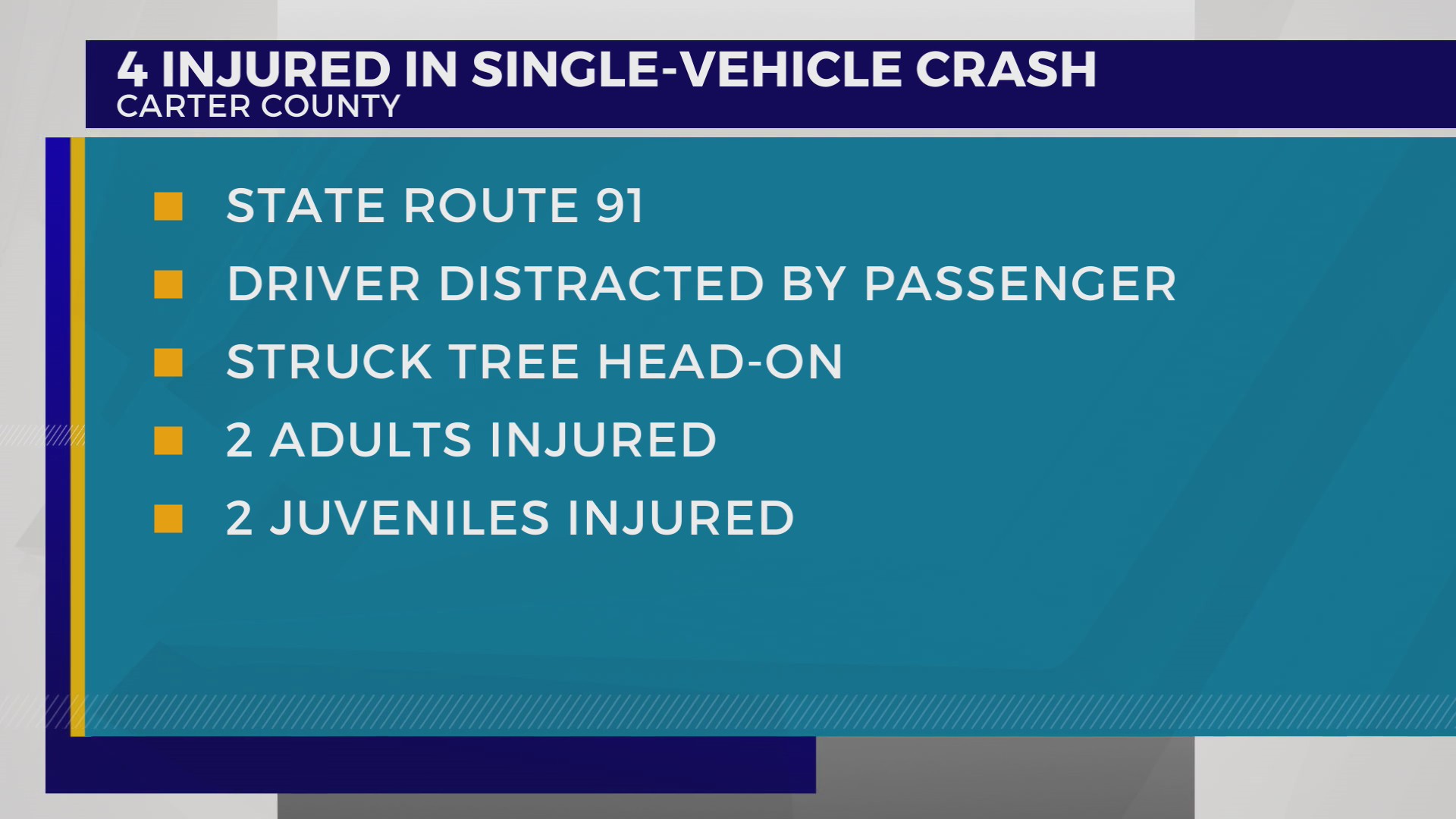 THP: 2 juveniles, 2 adults injured in Carter County crash – WJHL | Tri ...