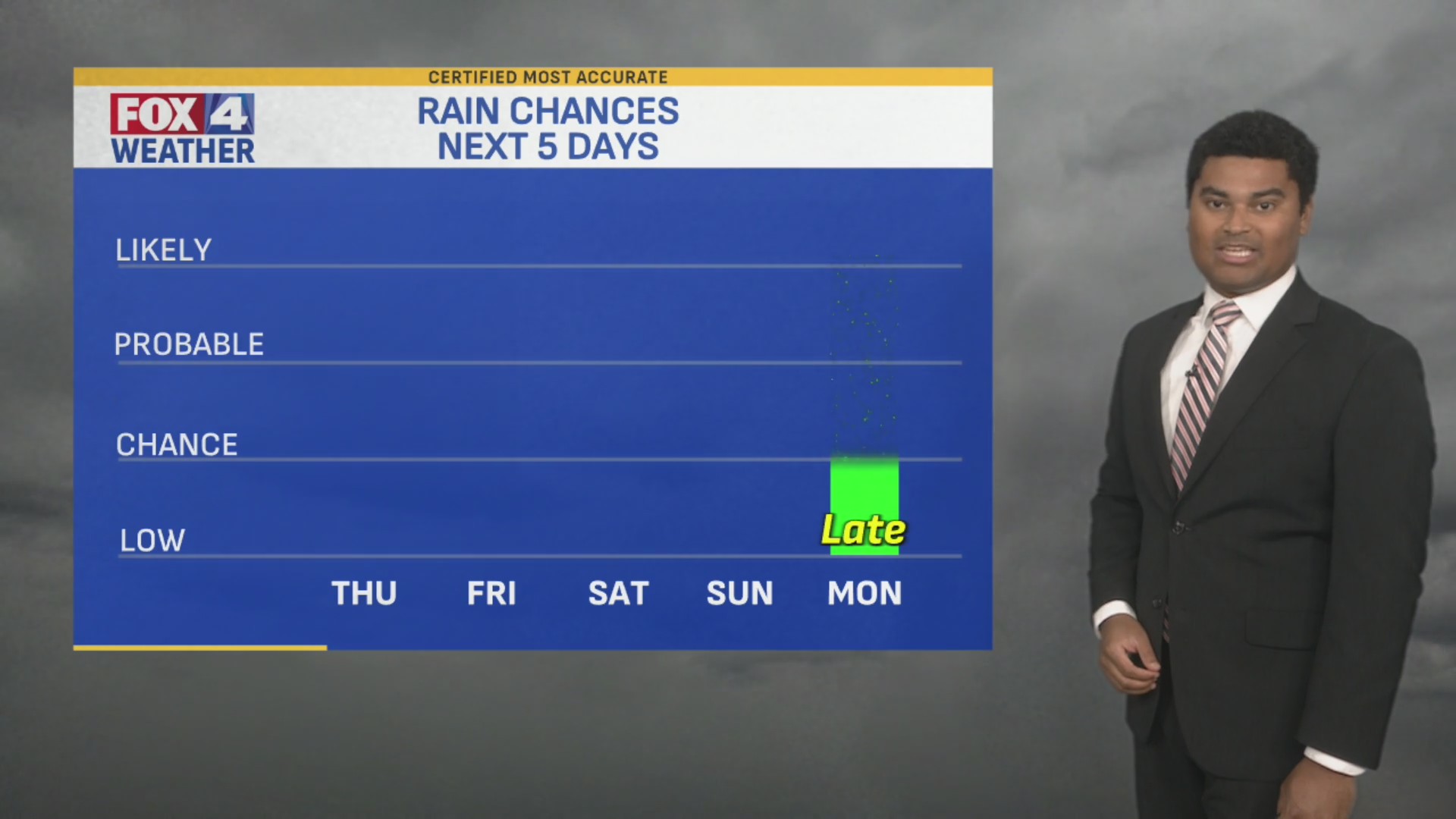 Fox4kc Weather Wednesday late afternoon forecast – FOX 4 Kansas City WDAF-TV | News ...