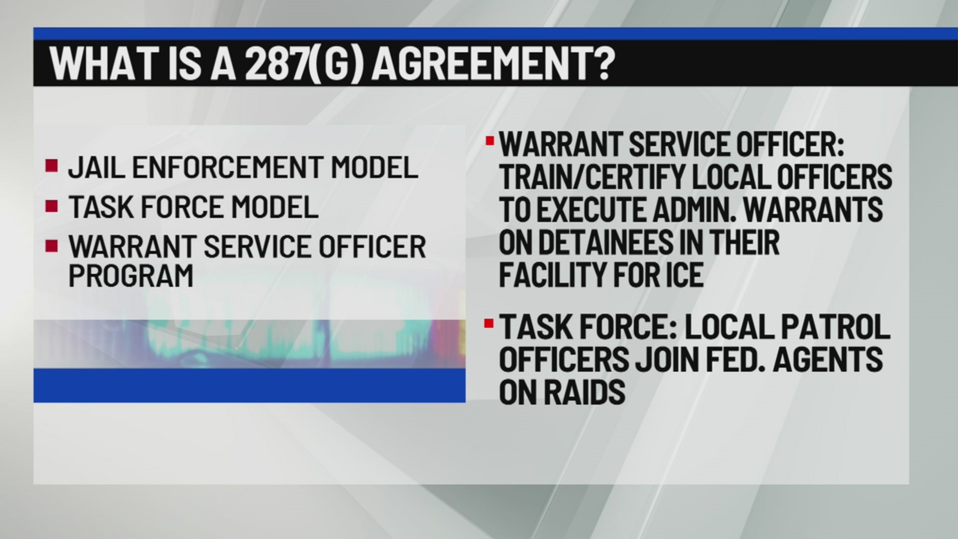 What is a 287(g) agreement – NEWS10 ABC