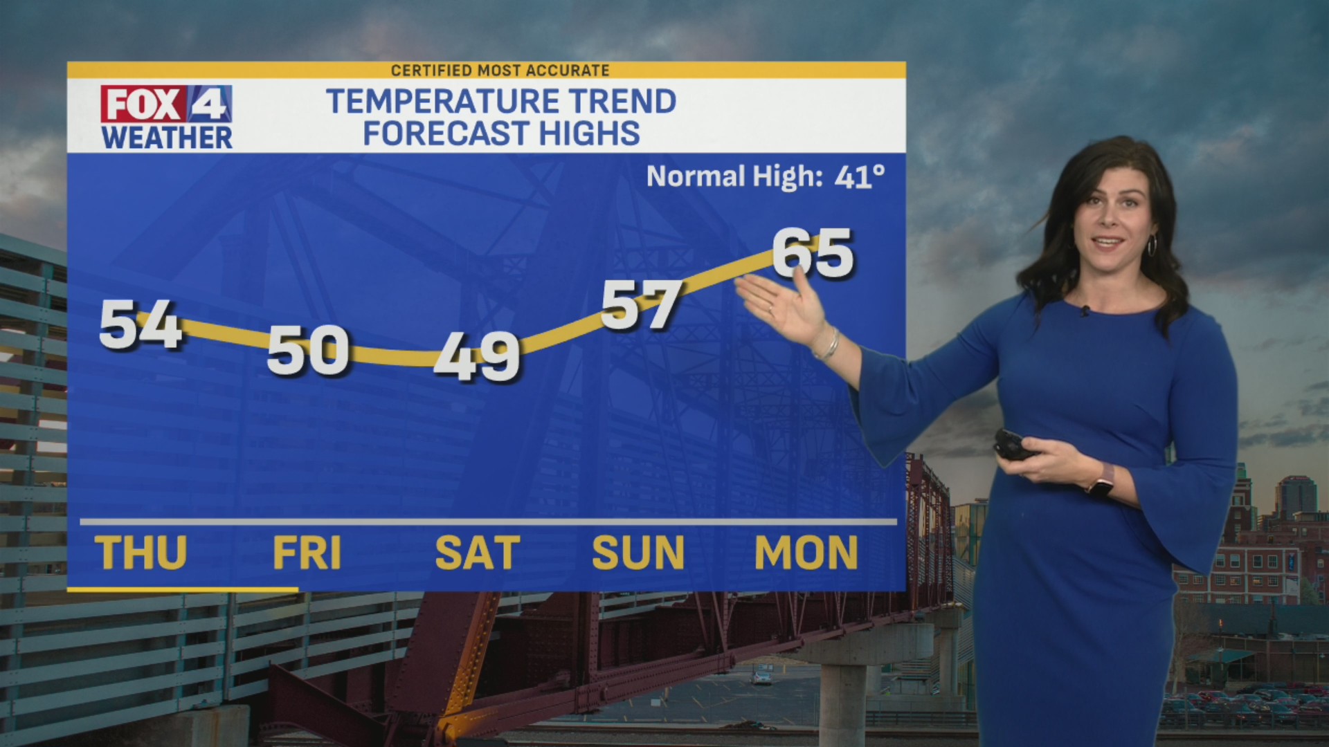 FOX4 Forecast: Here comes the sun – FOX 4 Kansas City WDAF-TV | News ...