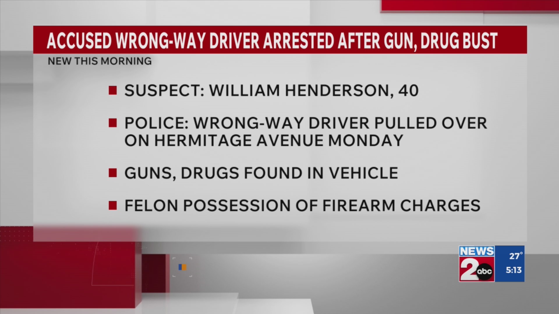 Accused wrong-way driver charged in gun, drug bust – WKRN News 2