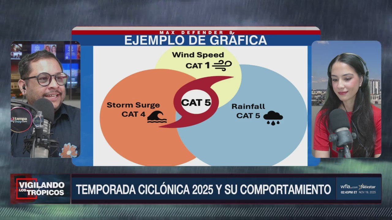 Vigilando los Trópicos: Resumen de la Temporada 2025